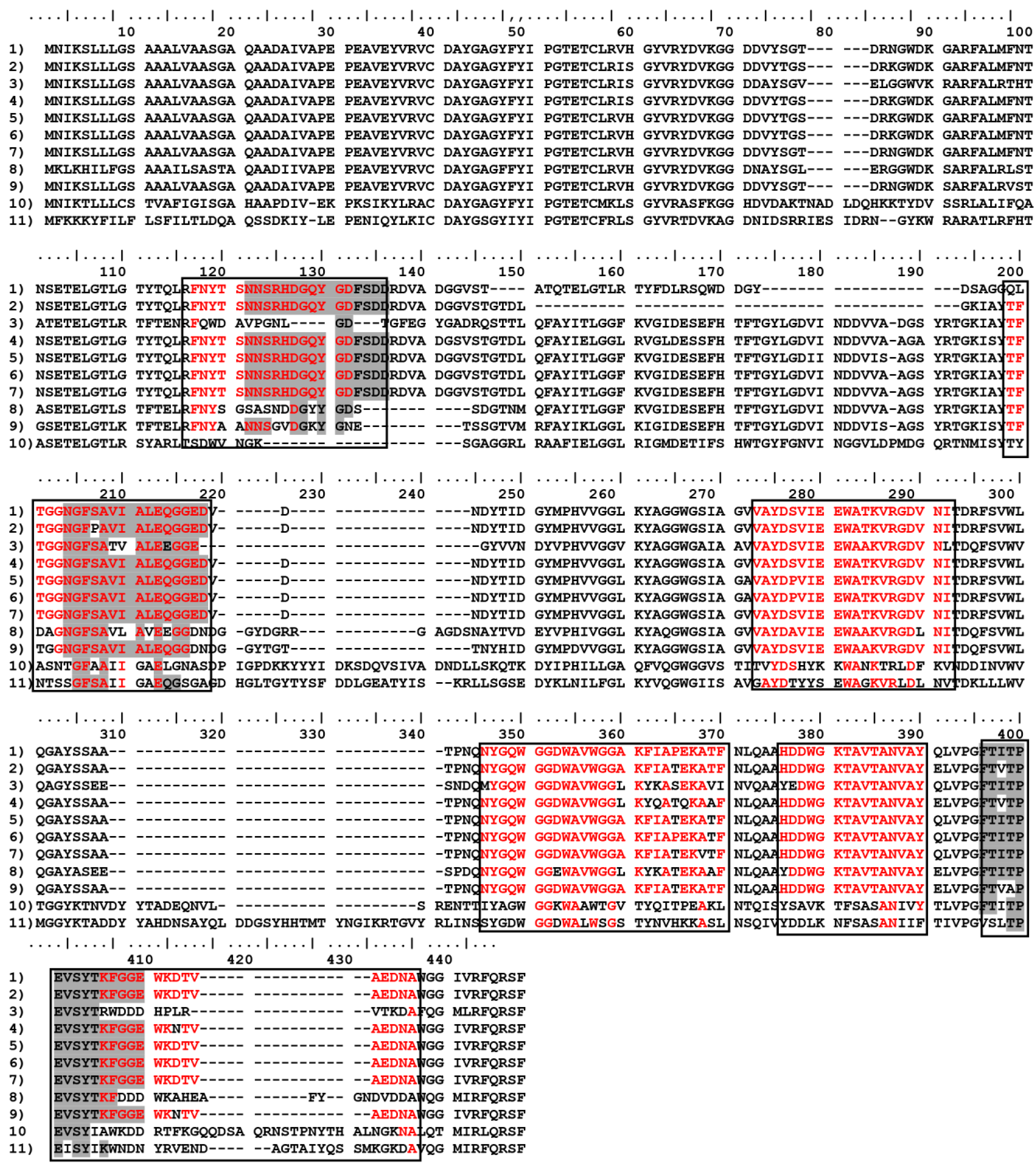 Preprints 171465 g004