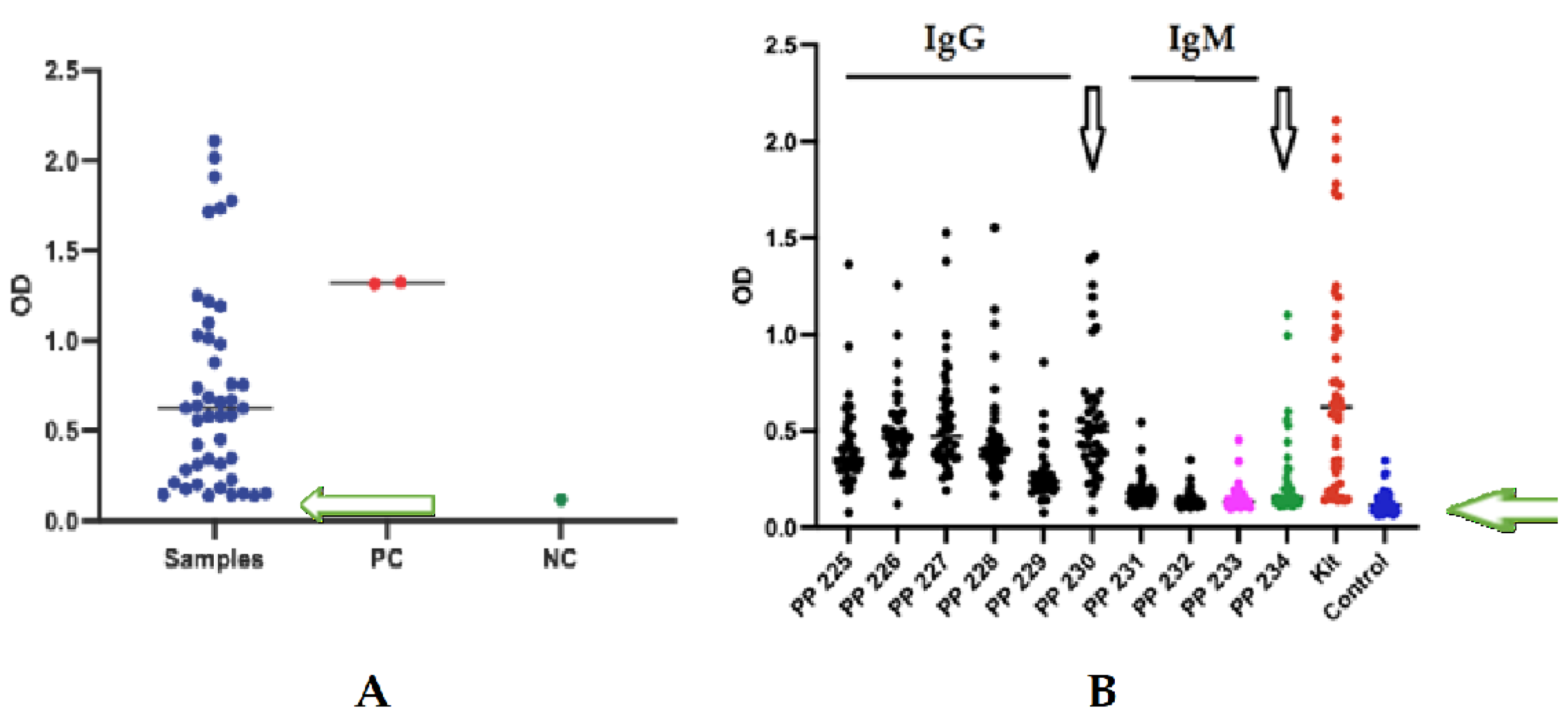 Preprints 171465 g006