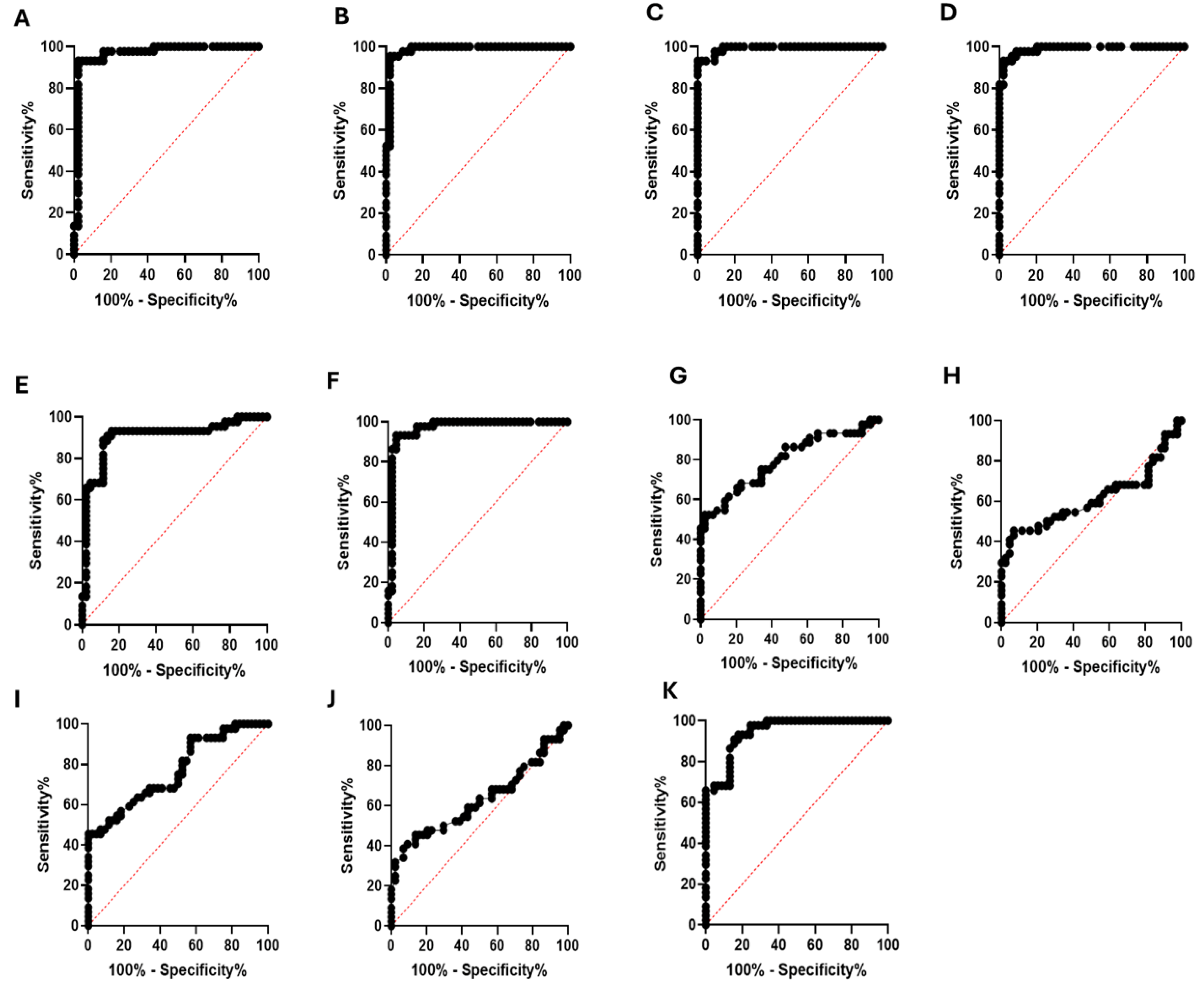 Preprints 171465 g007