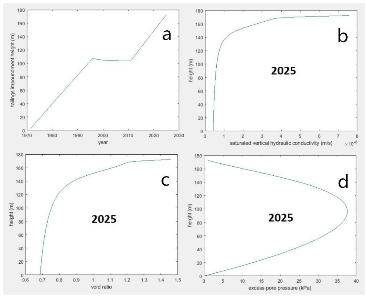 Preprints 227270 g006 Preprints 227270 g006