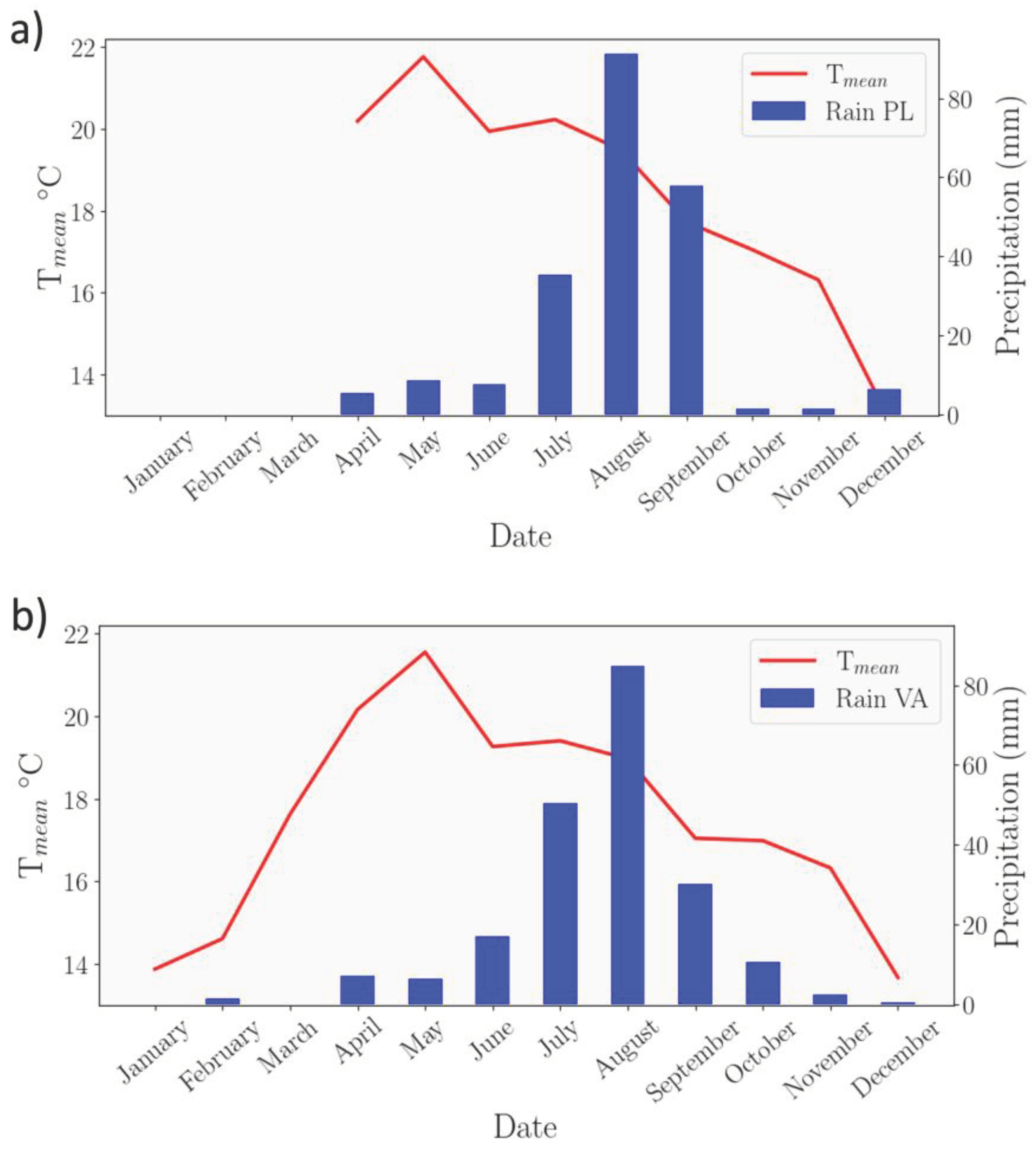 Preprints 99996 g003