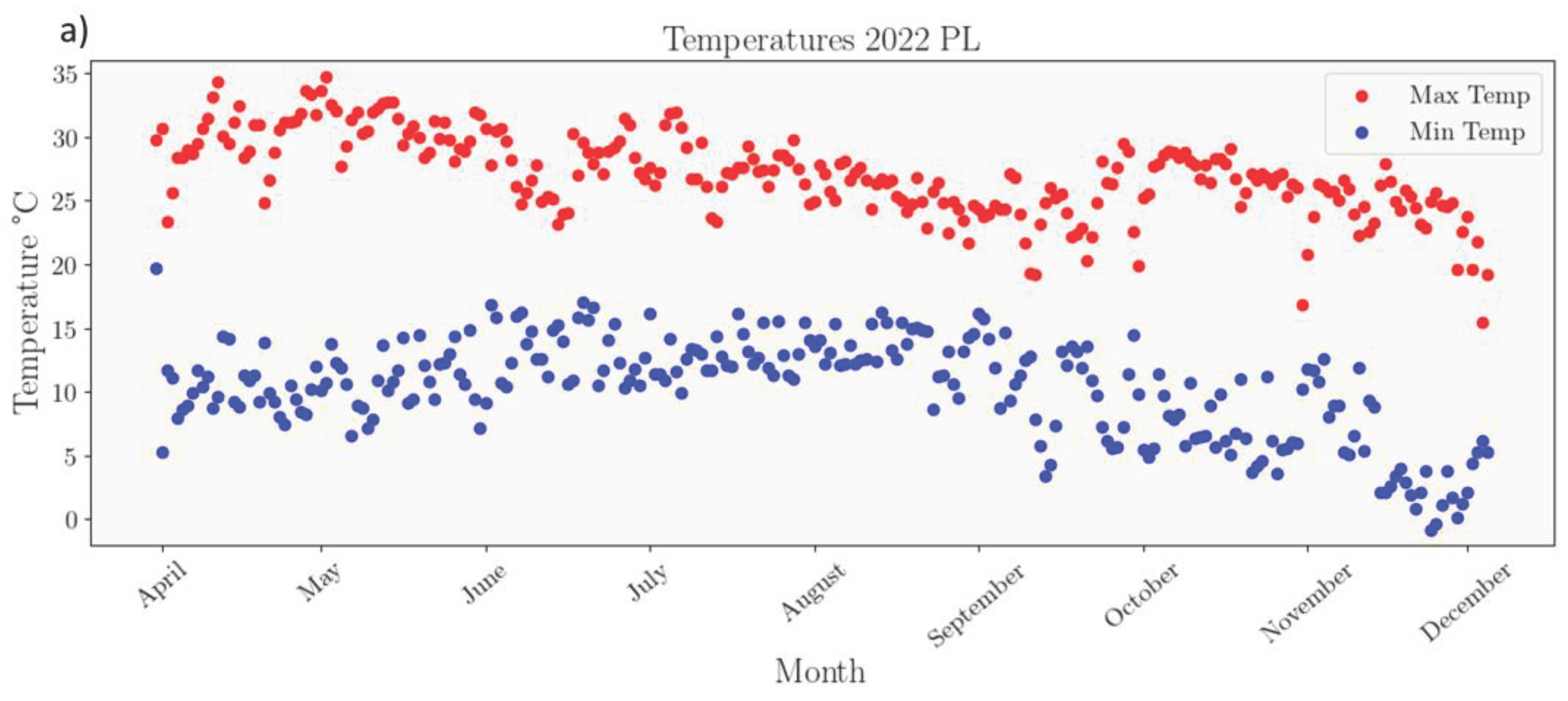 Preprints 99996 g004a