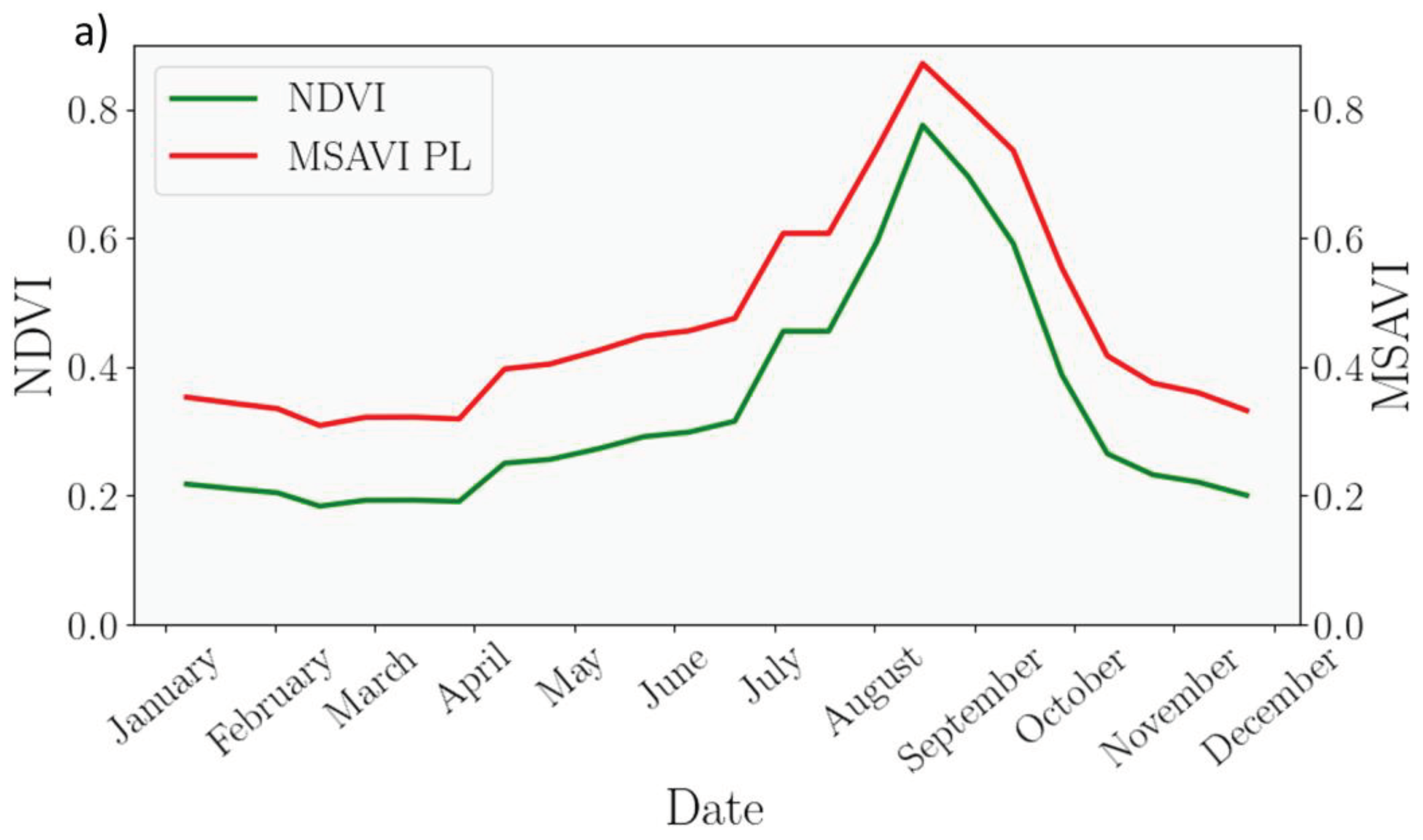 Preprints 99996 g005a
