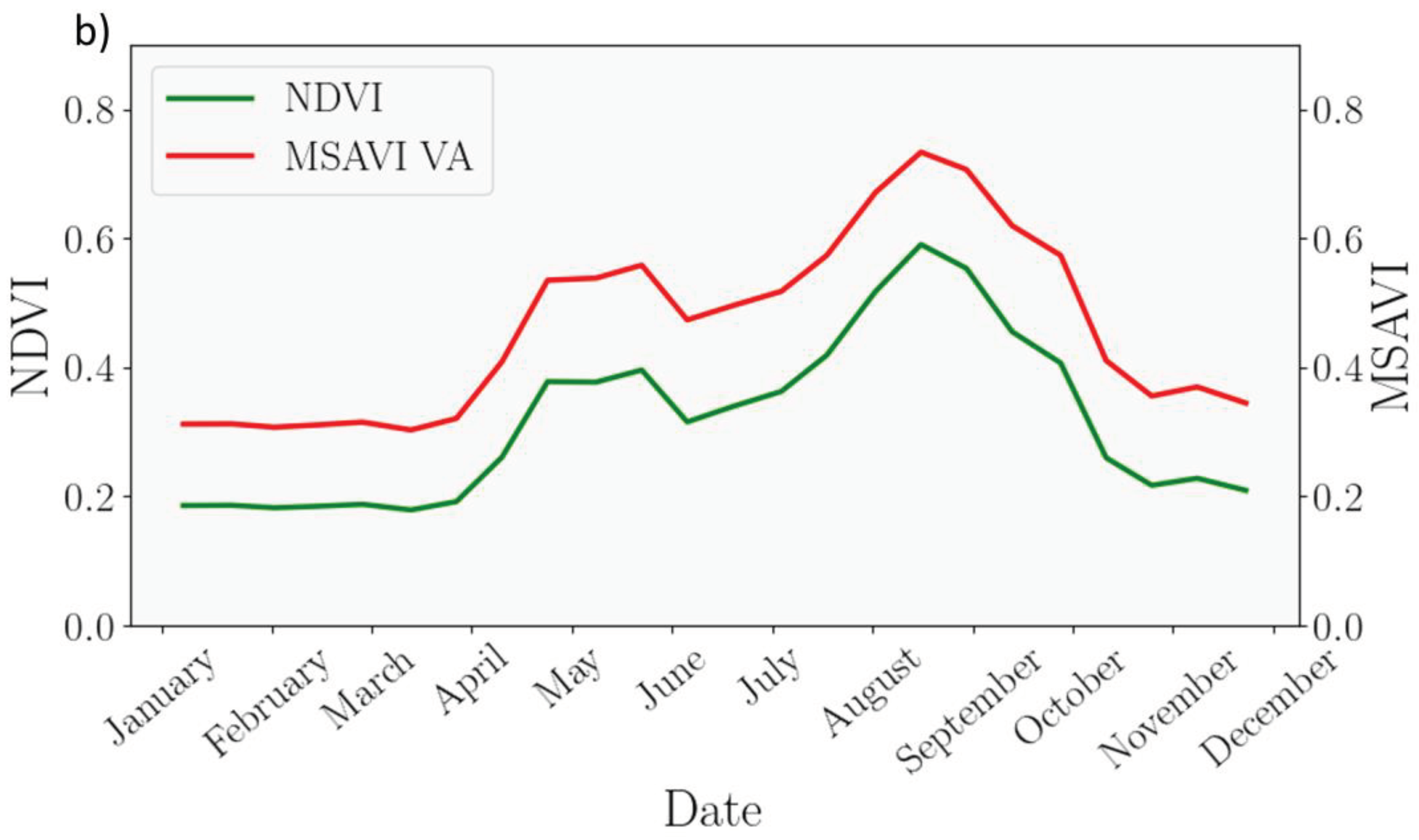 Preprints 99996 g005b