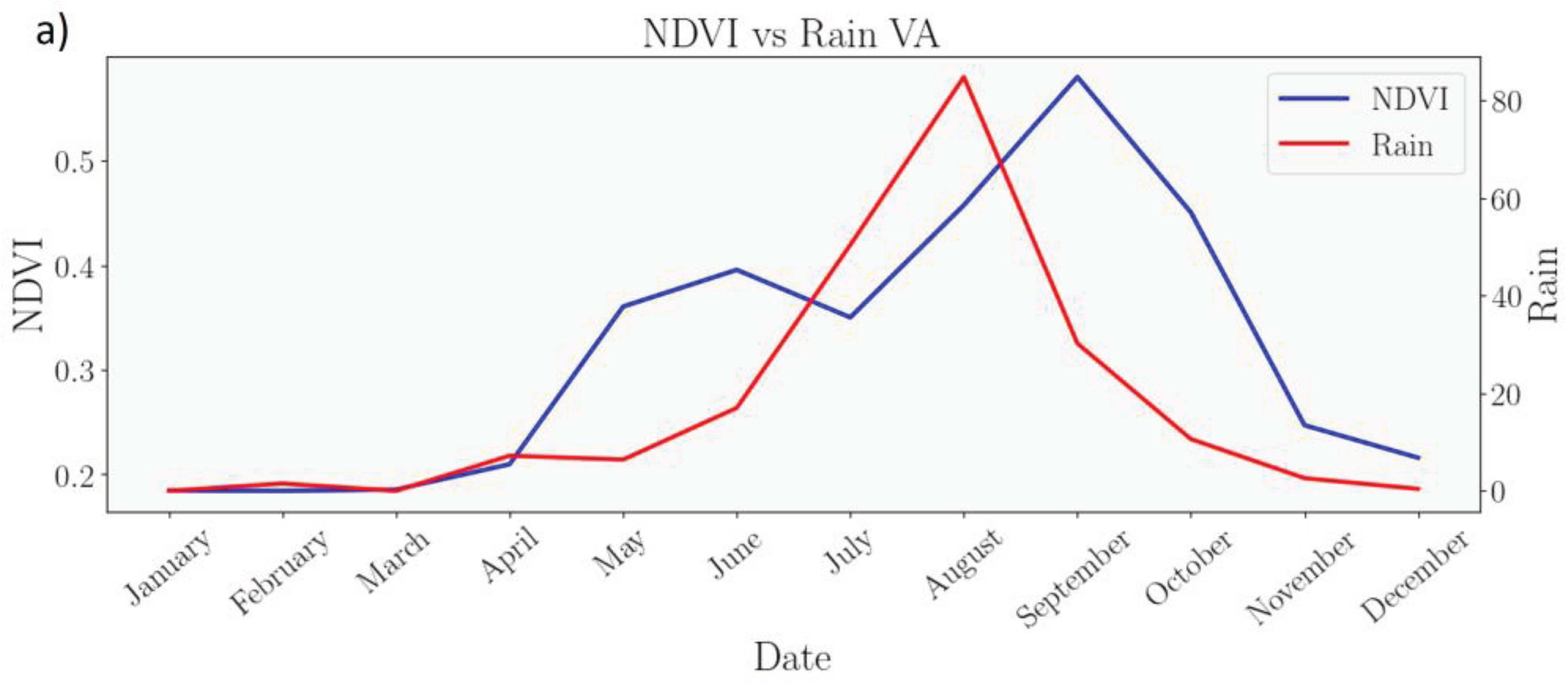 Preprints 99996 g010a