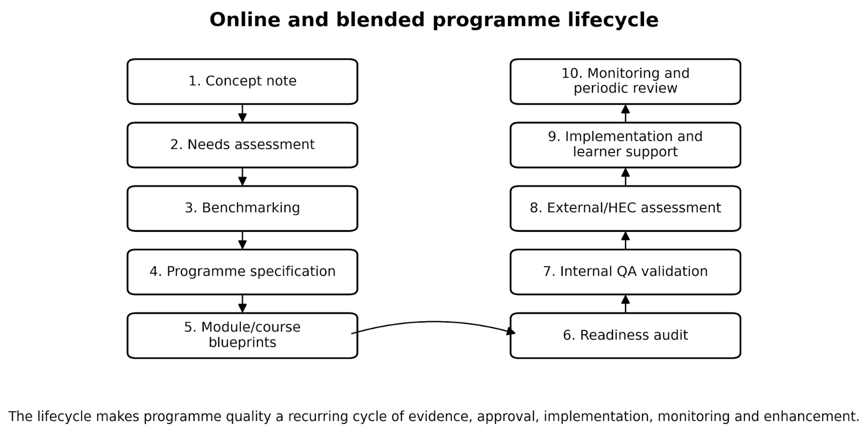 Preprints 219654 g002