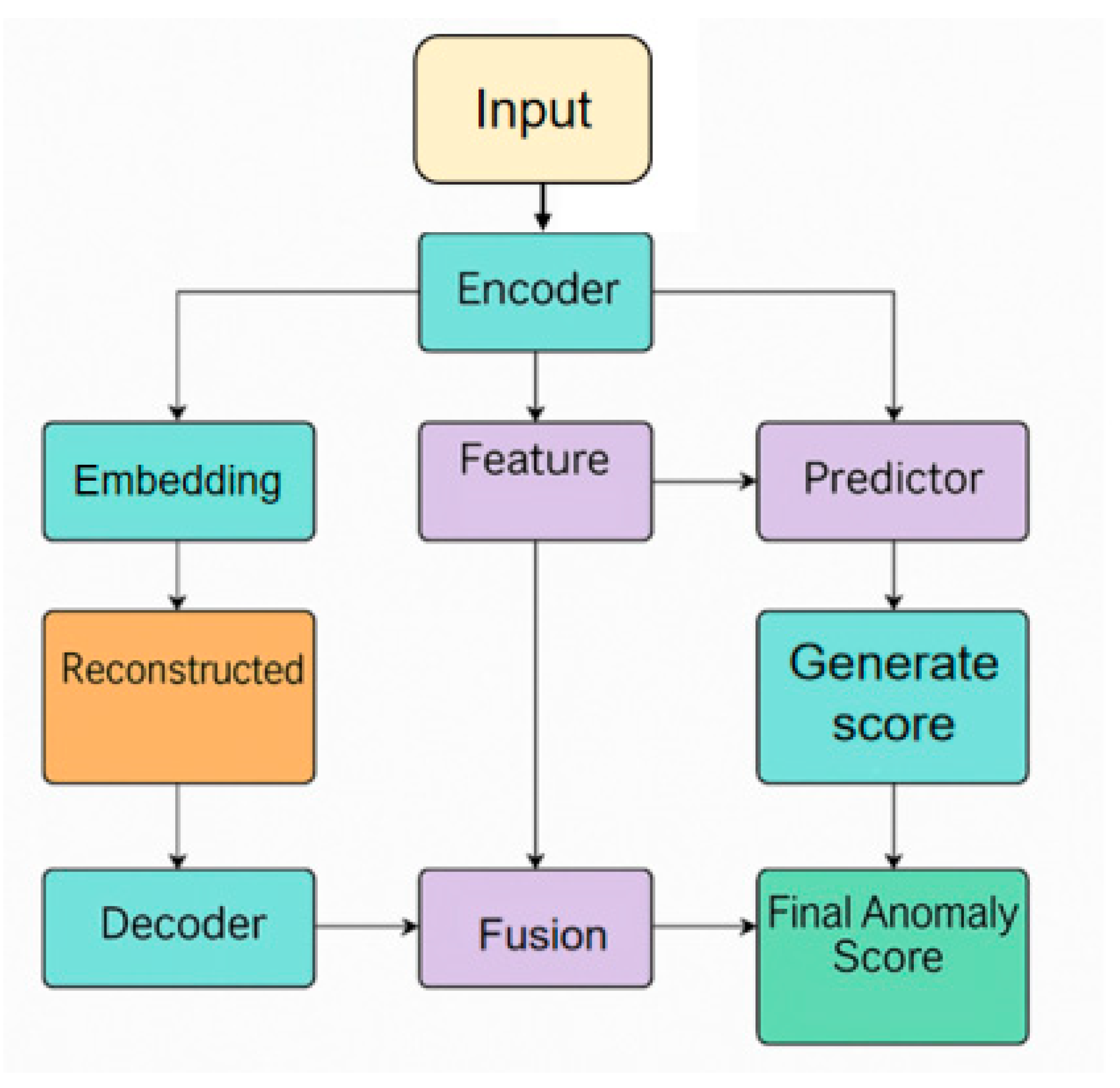 Preprints 191337 g001