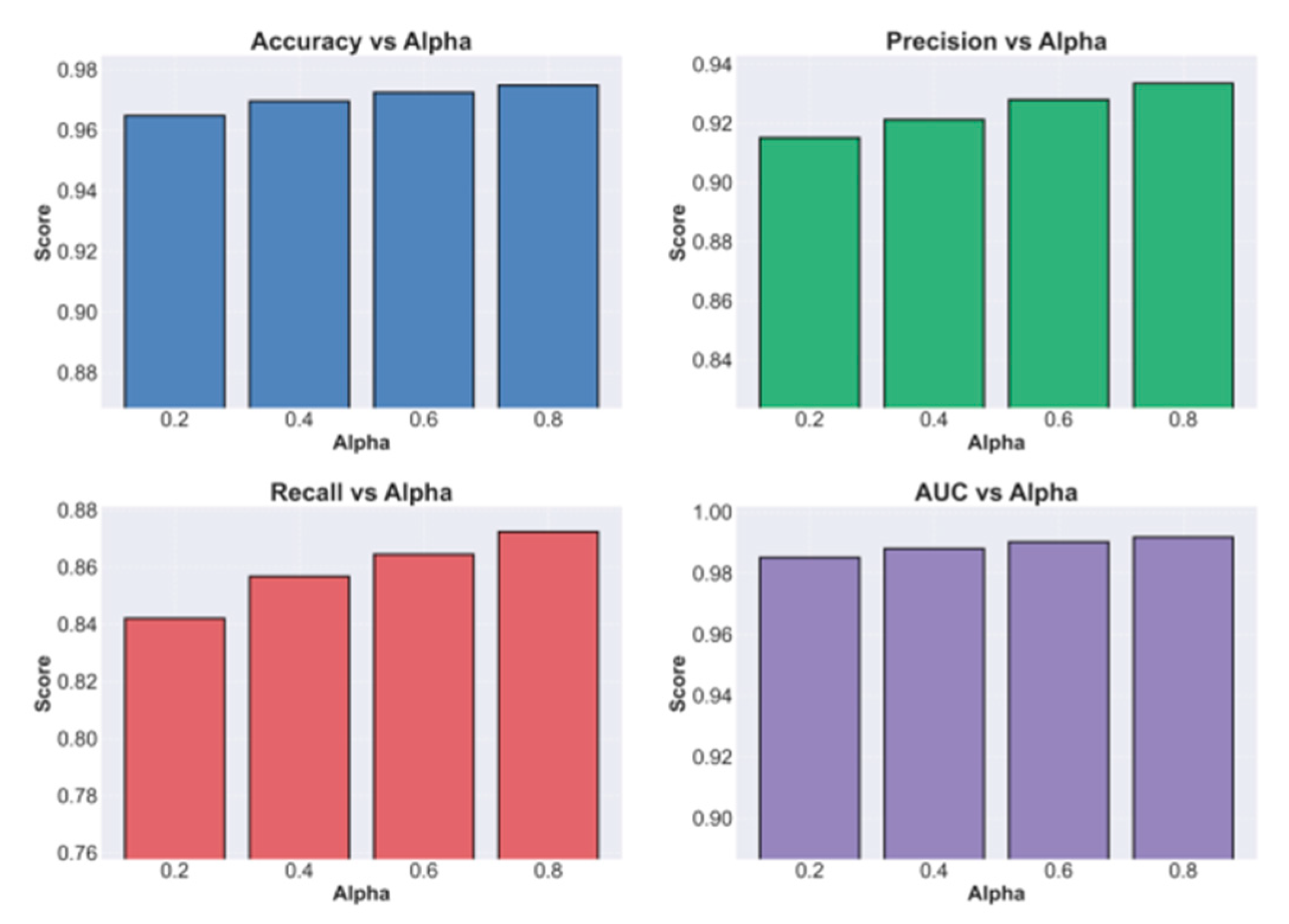 Preprints 191337 g002