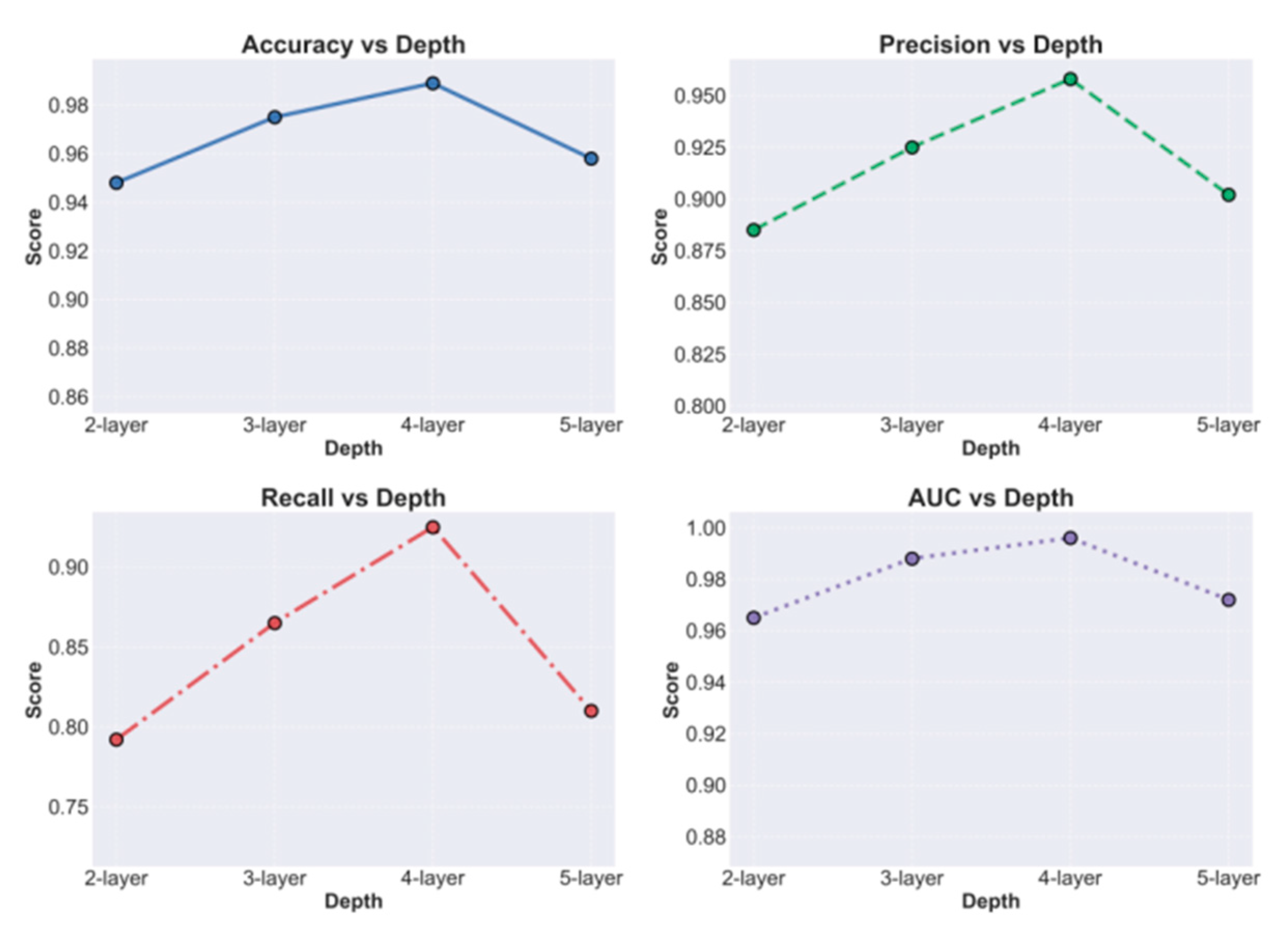 Preprints 191337 g003