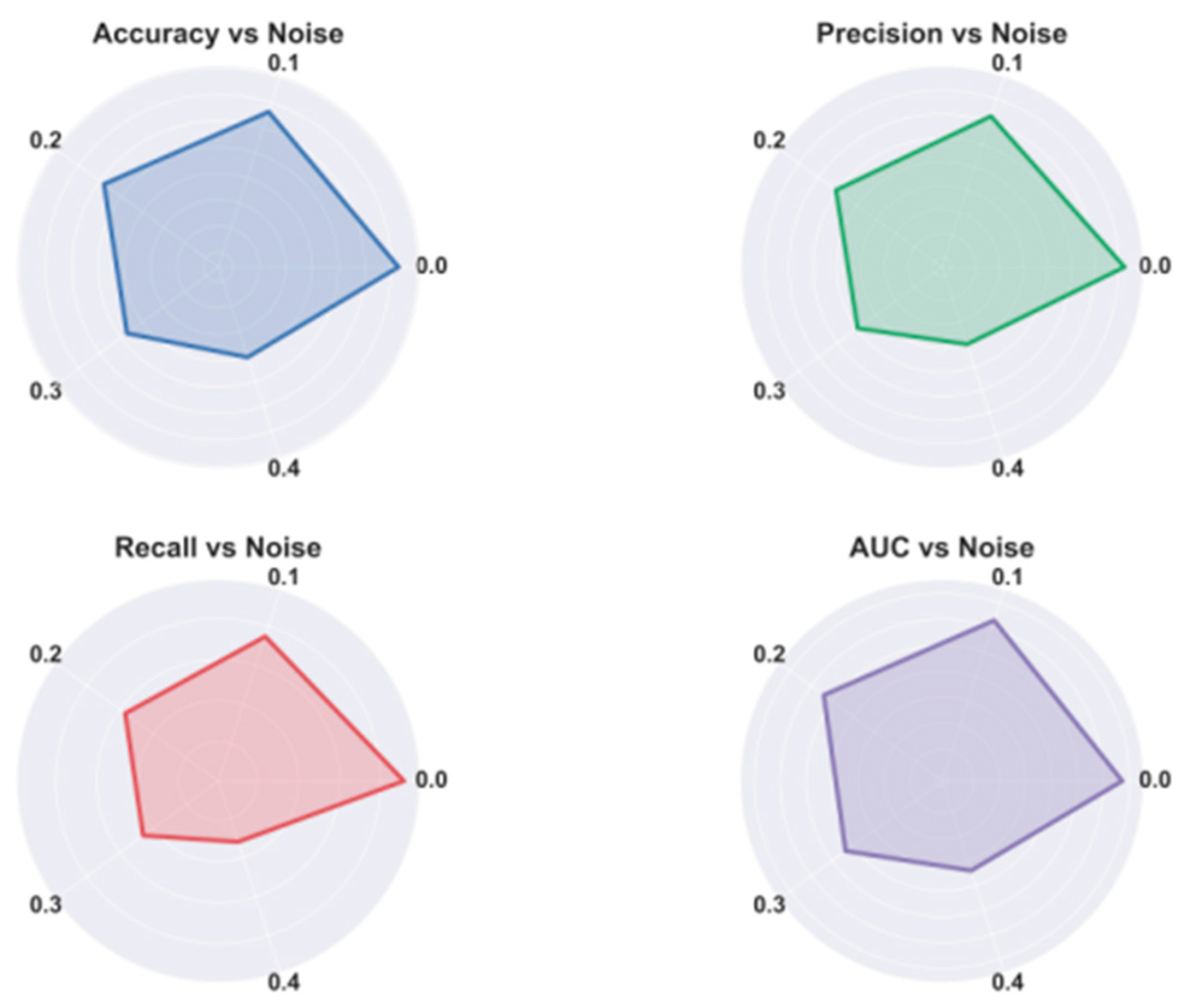 Preprints 191337 g004