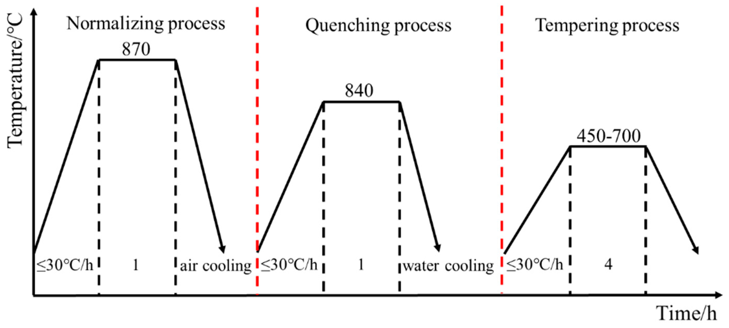 Preprints 142557 g001