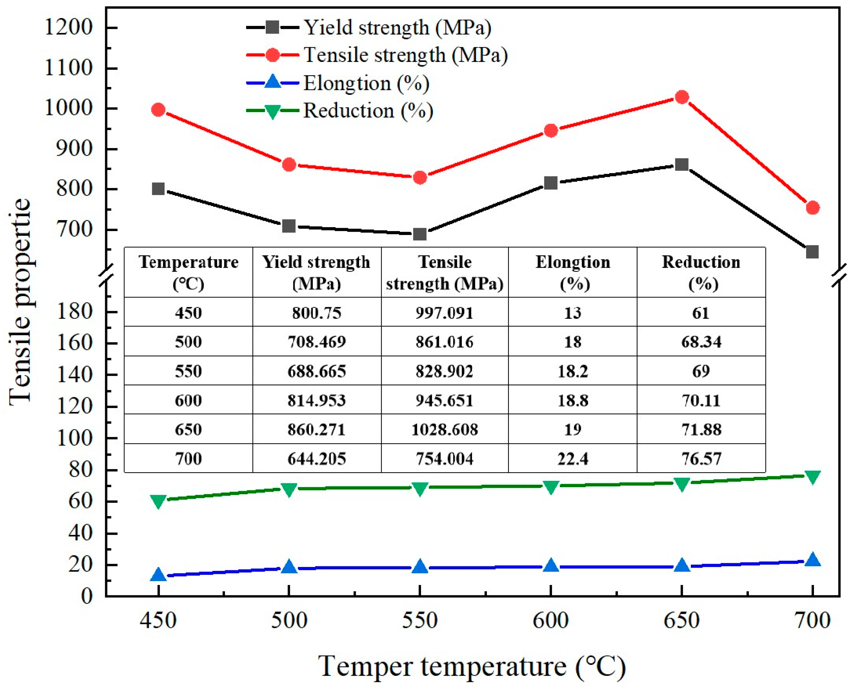 Preprints 142557 g003