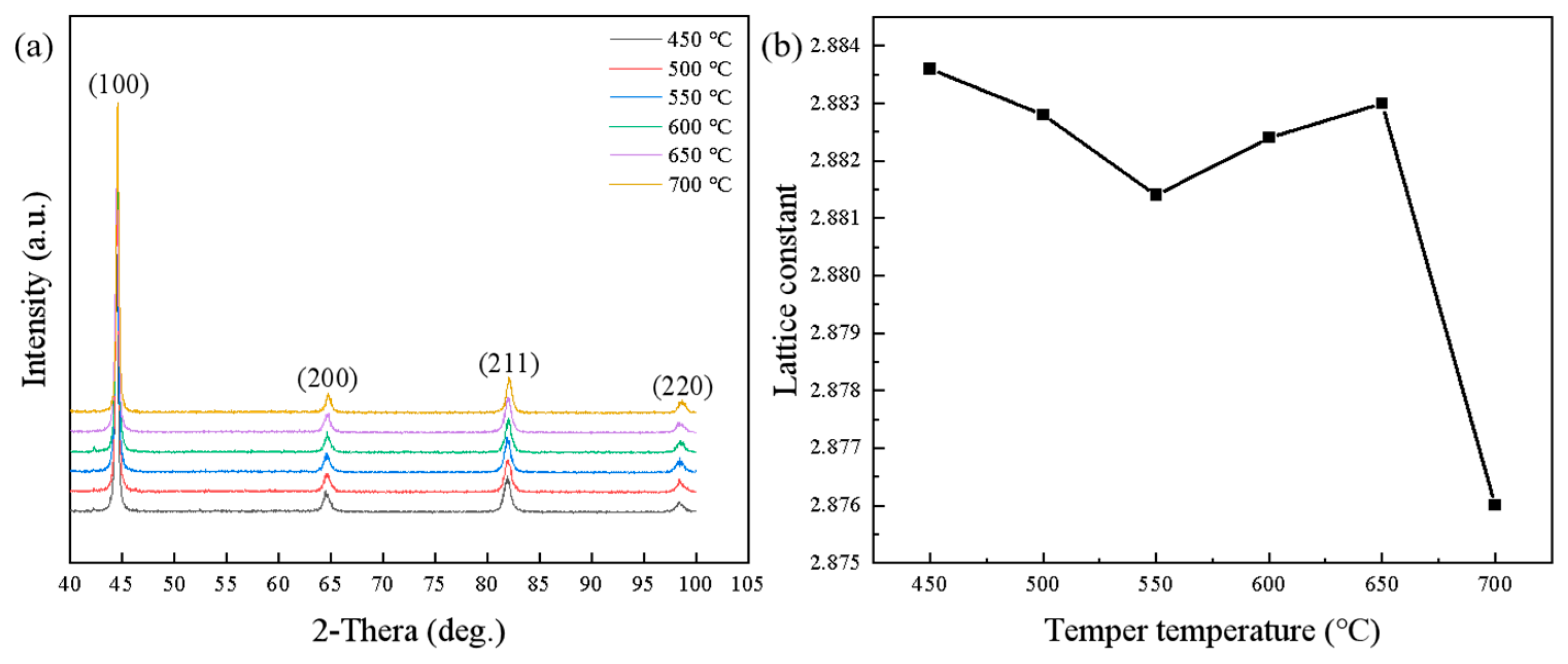 Preprints 142557 g005