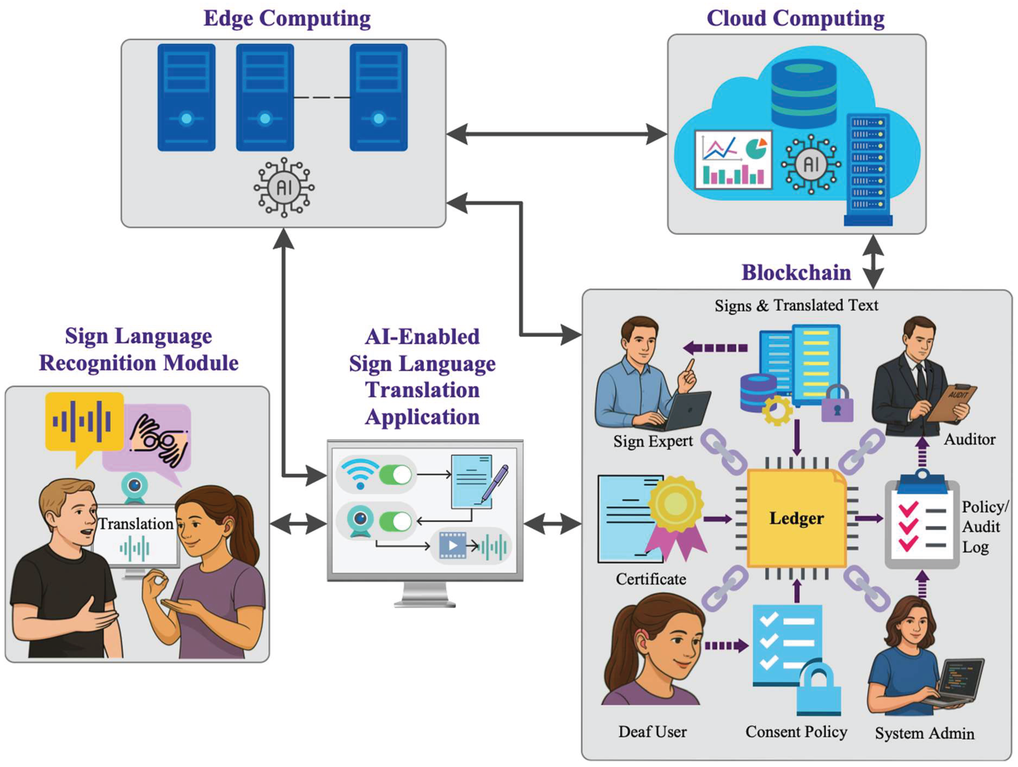 Preprints 179057 g001