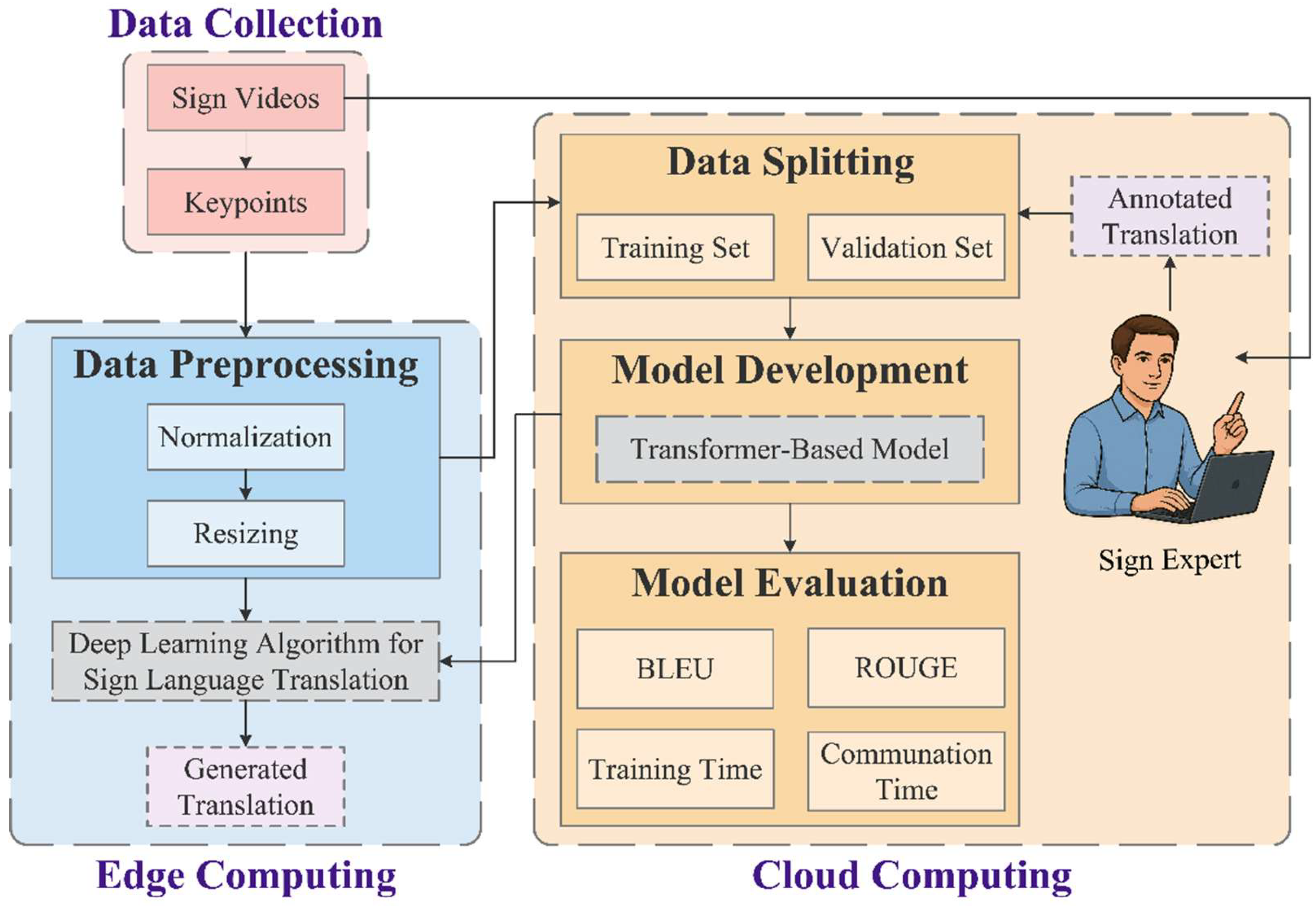 Preprints 179057 g002