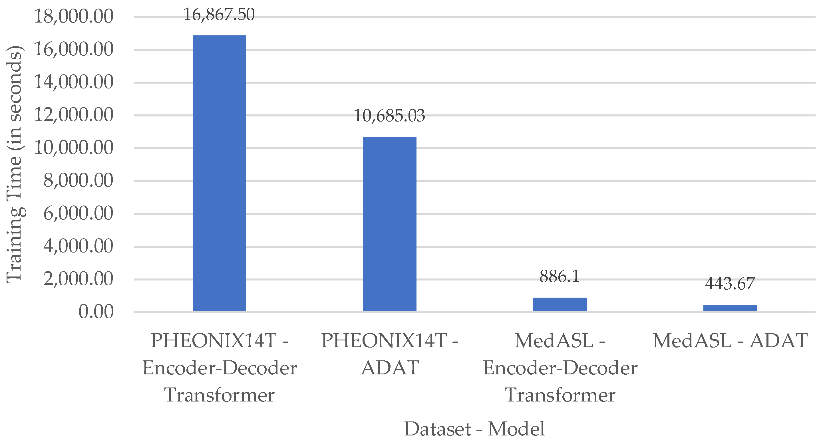 Preprints 179057 g004