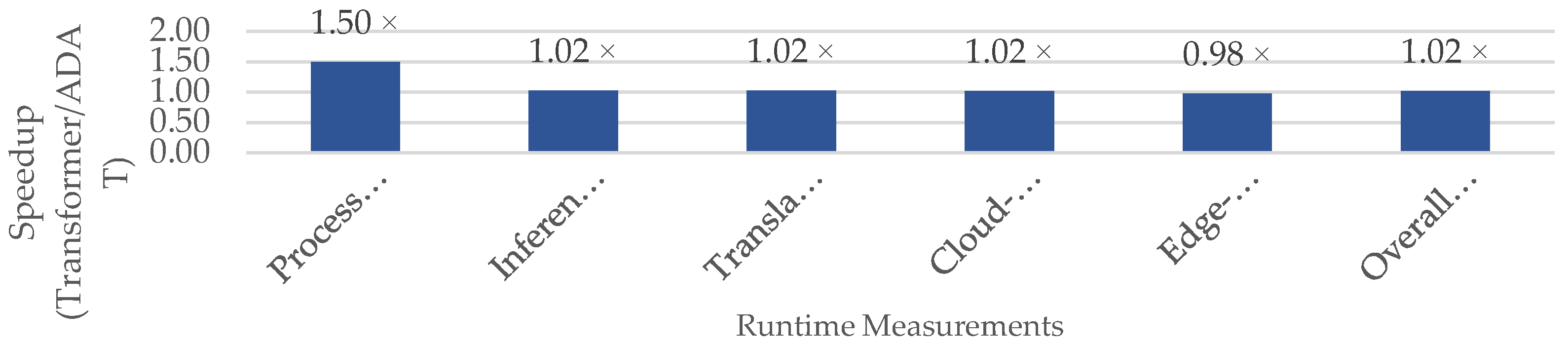 Preprints 179057 g005