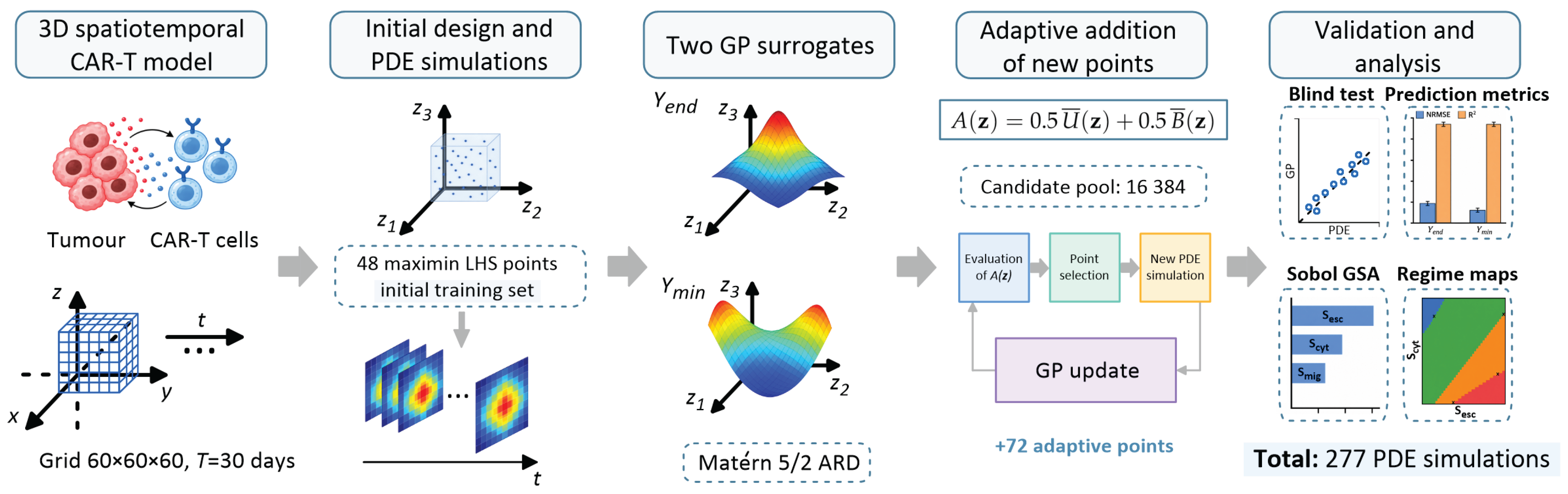 Preprints 238208 g001 Preprints 238208 g001