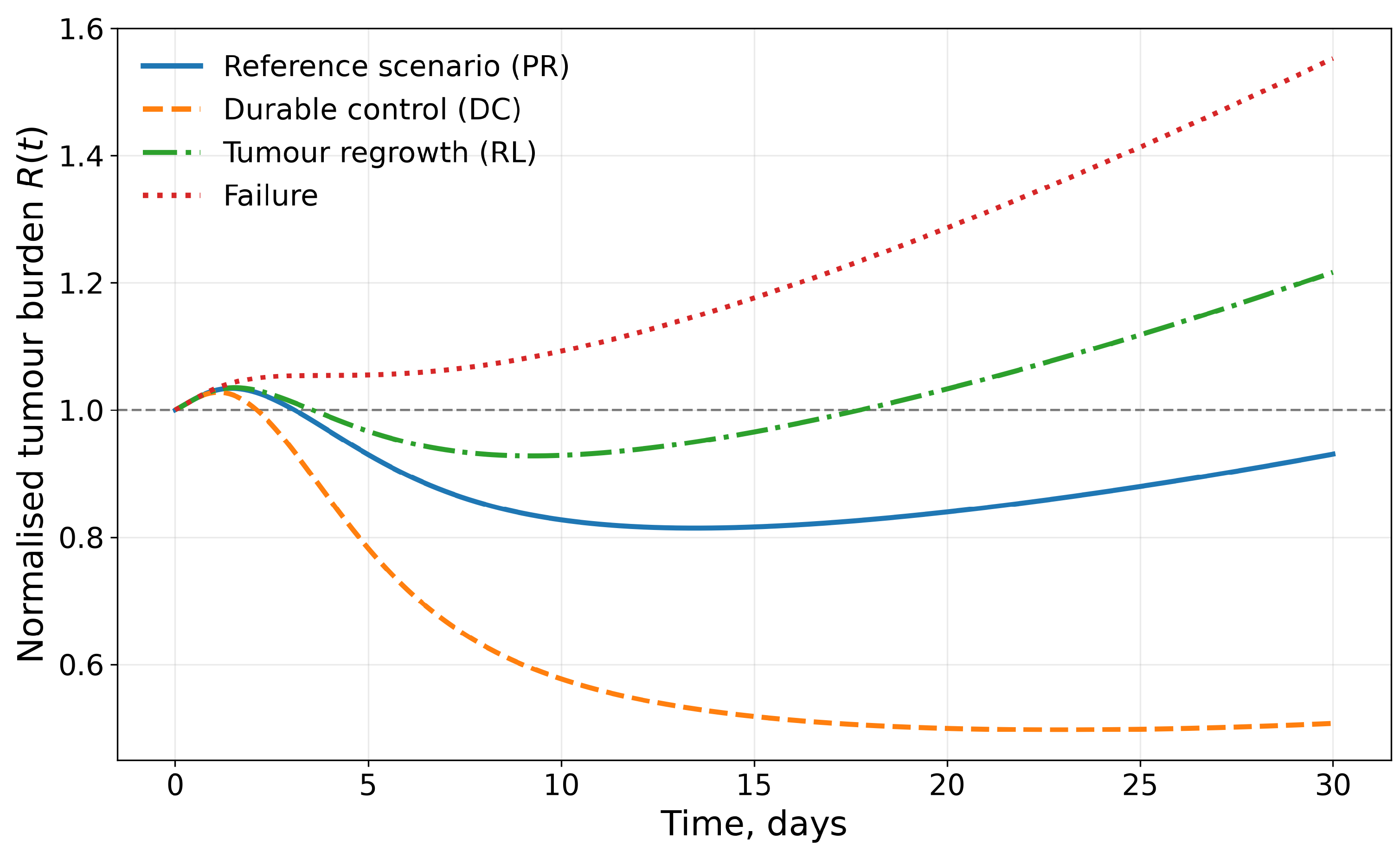 Preprints 238208 g002 Preprints 238208 g002