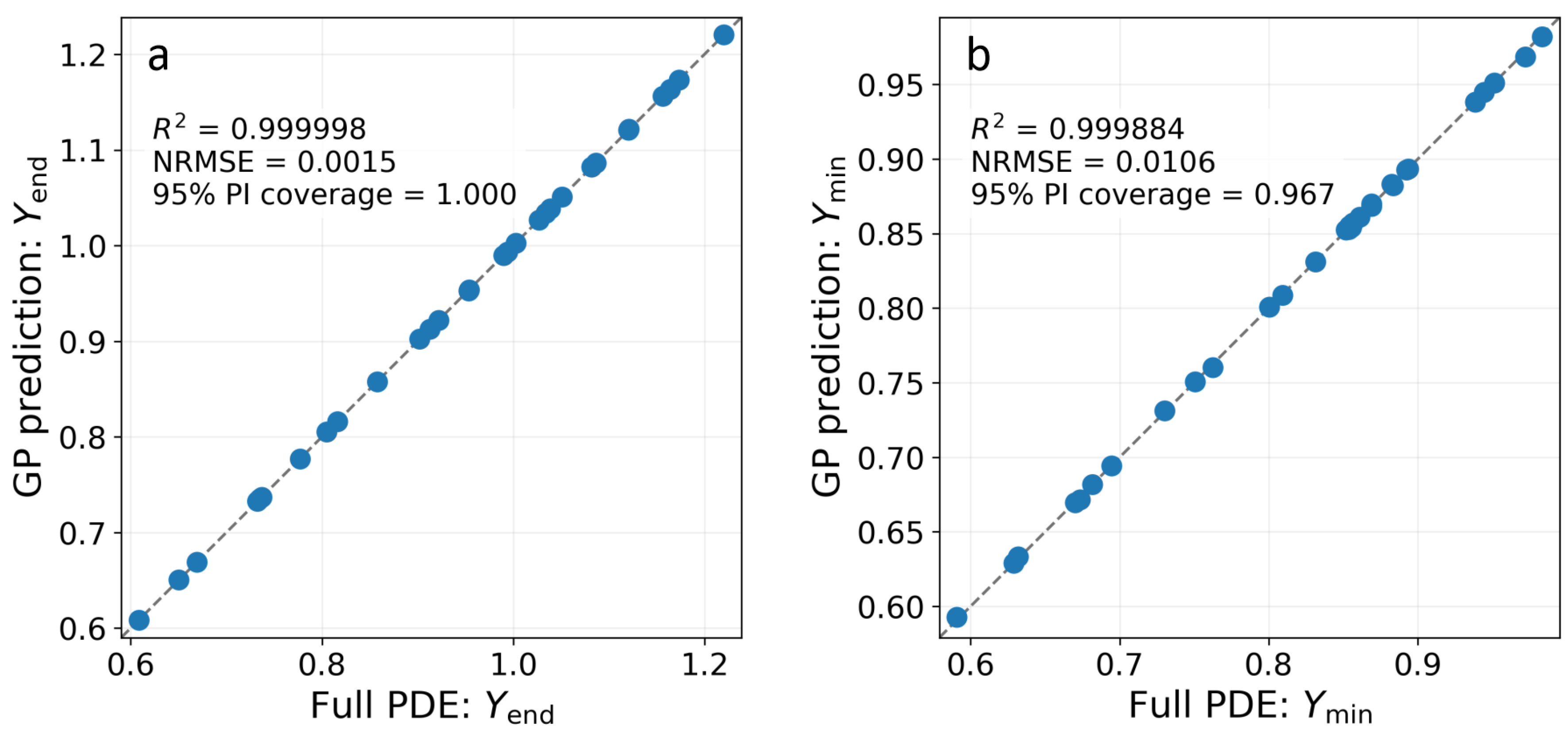 Preprints 238208 g004 Preprints 238208 g004