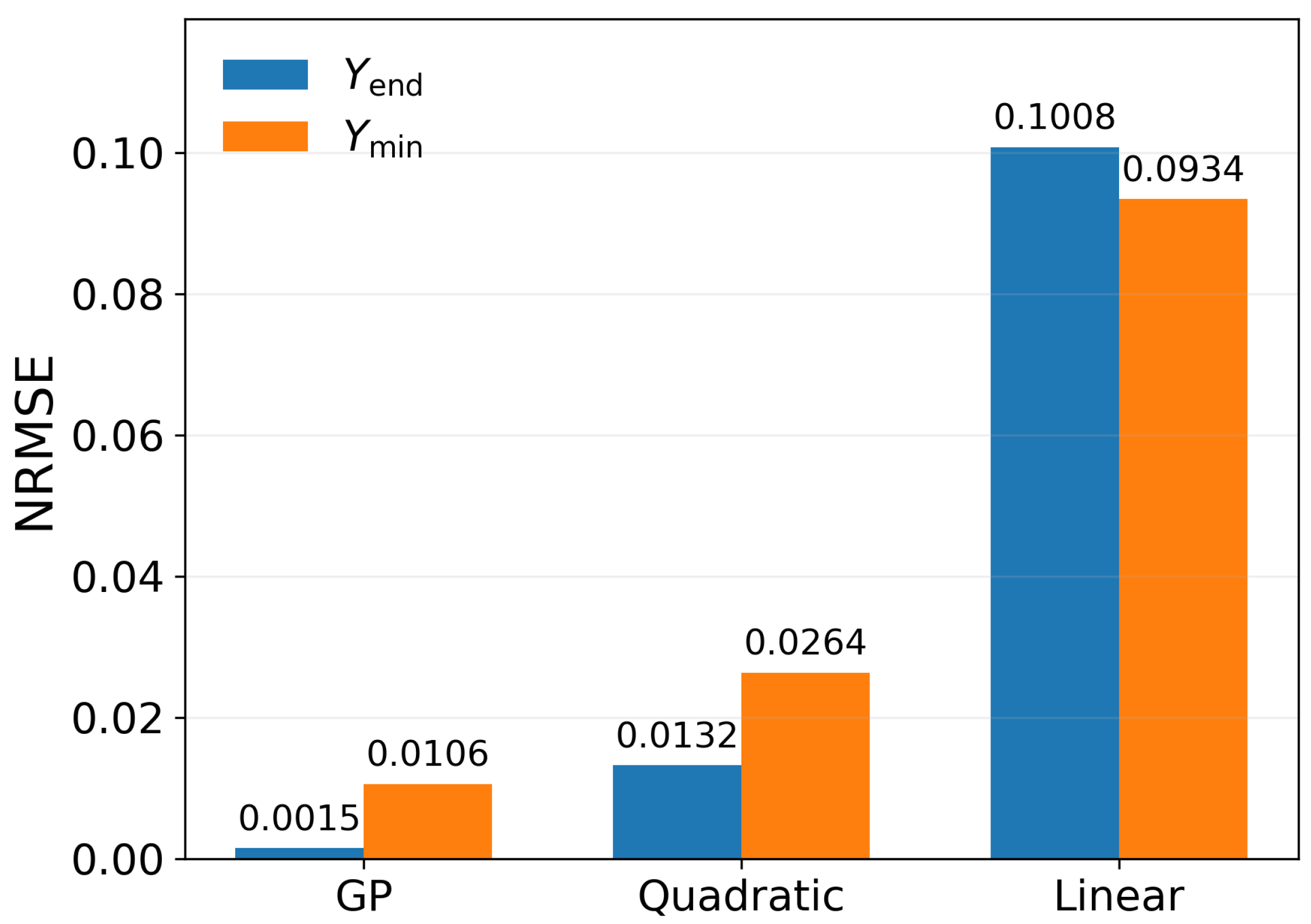 Preprints 238208 g005 Preprints 238208 g005