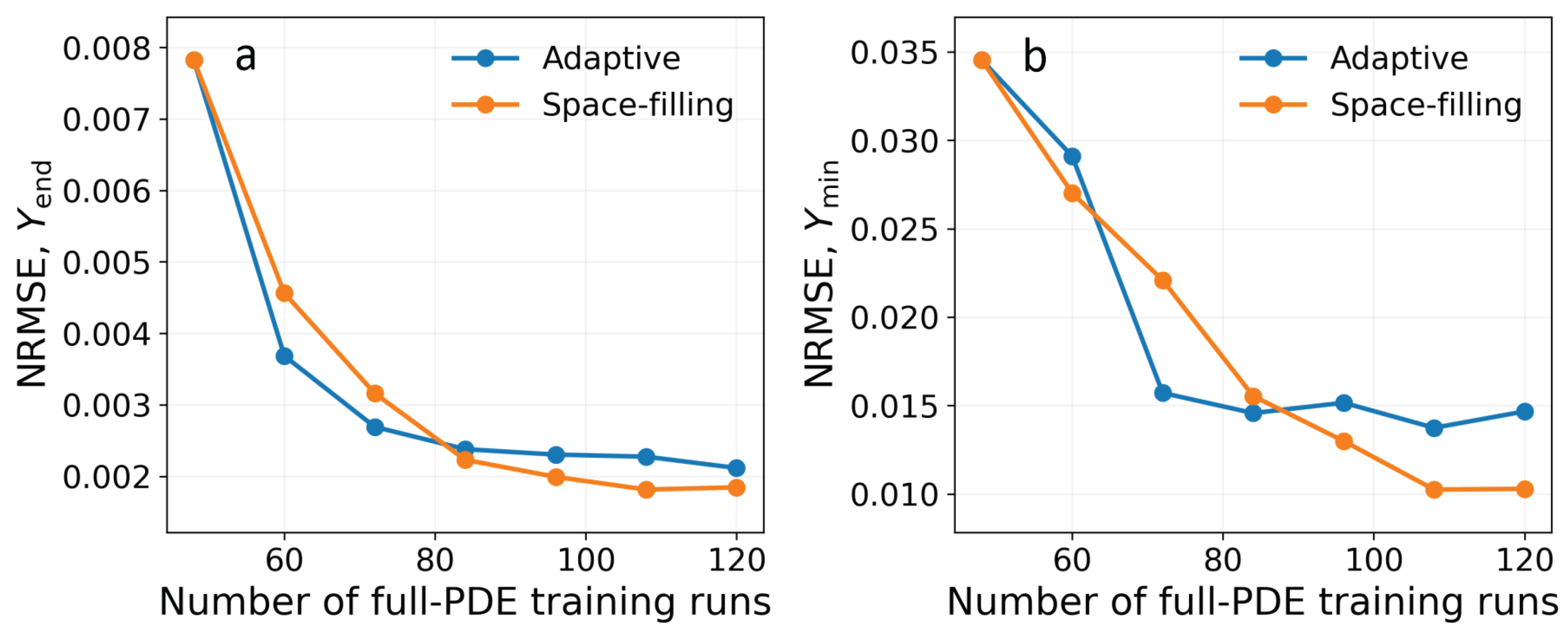 Preprints 238208 g006 Preprints 238208 g006