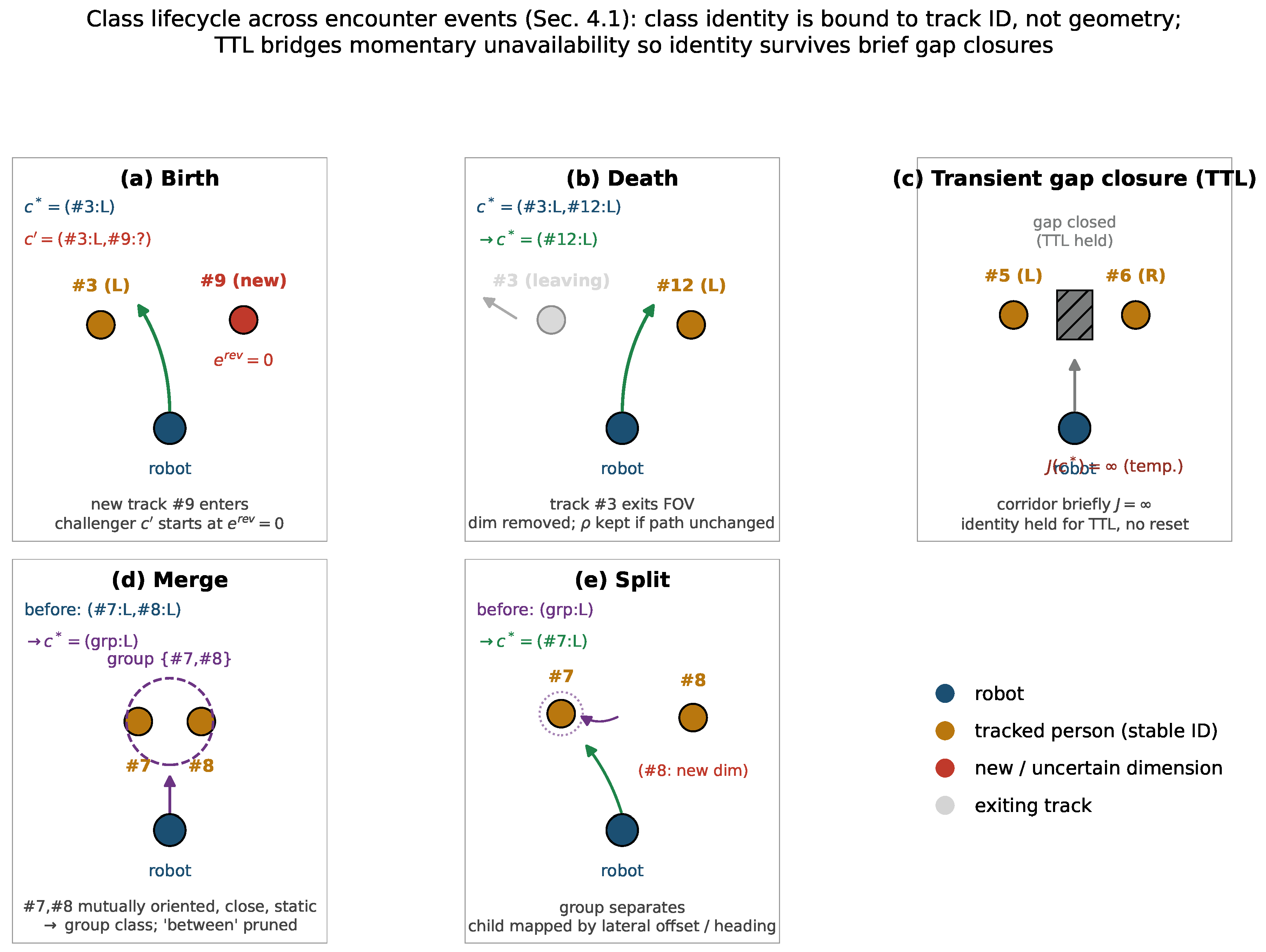 Preprints 236072 g002