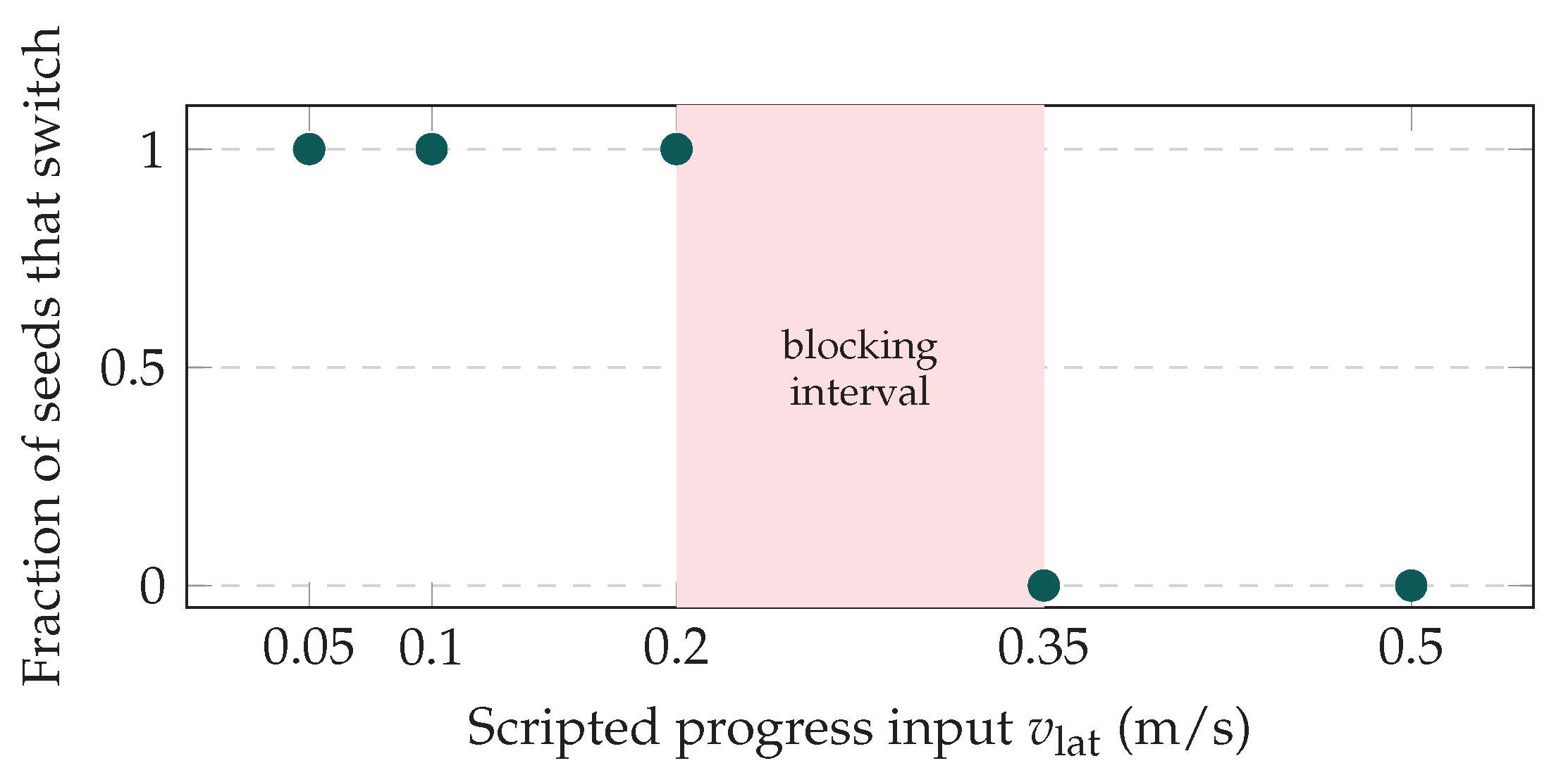 Preprints 236072 g005