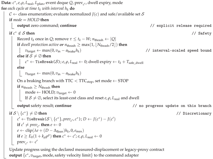 Preprints 236072 i001