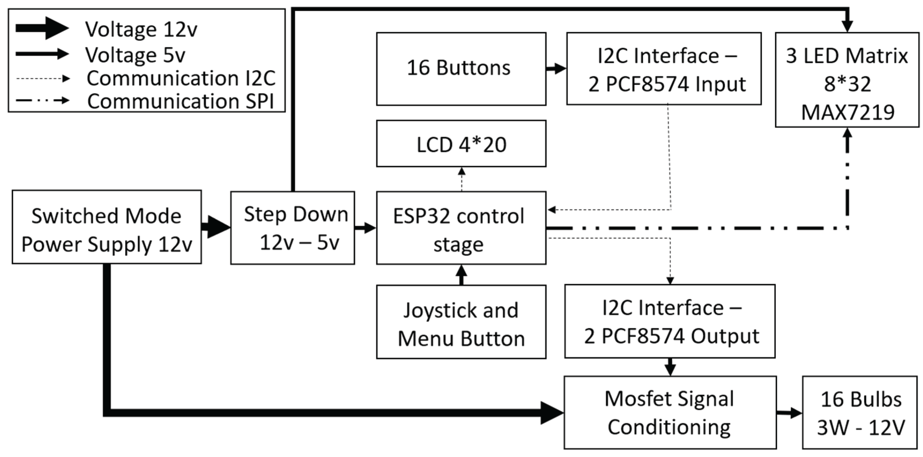 Preprints 164600 g002