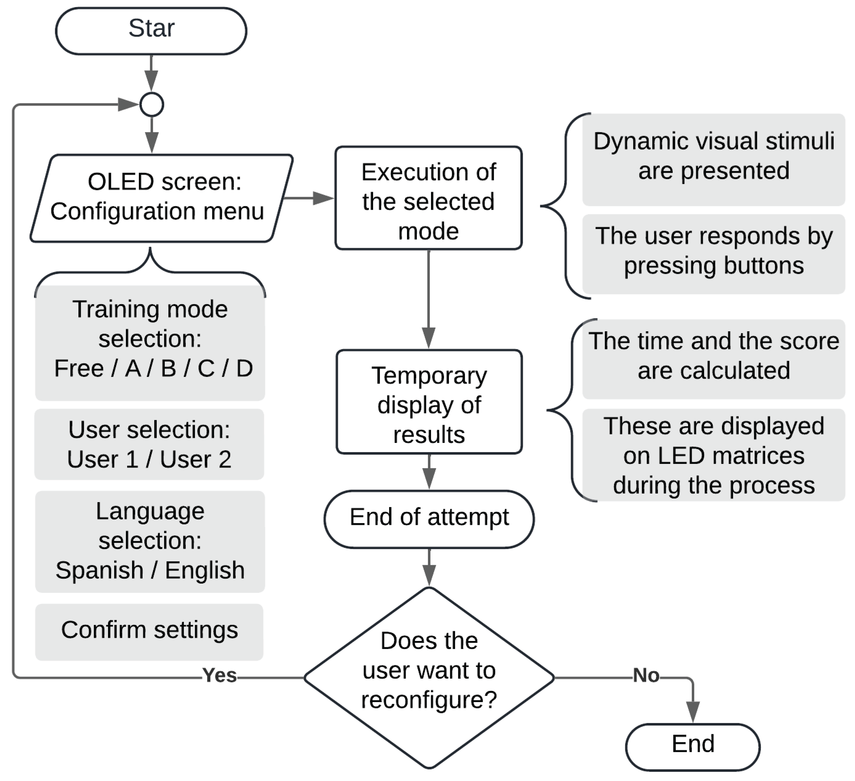 Preprints 164600 g003