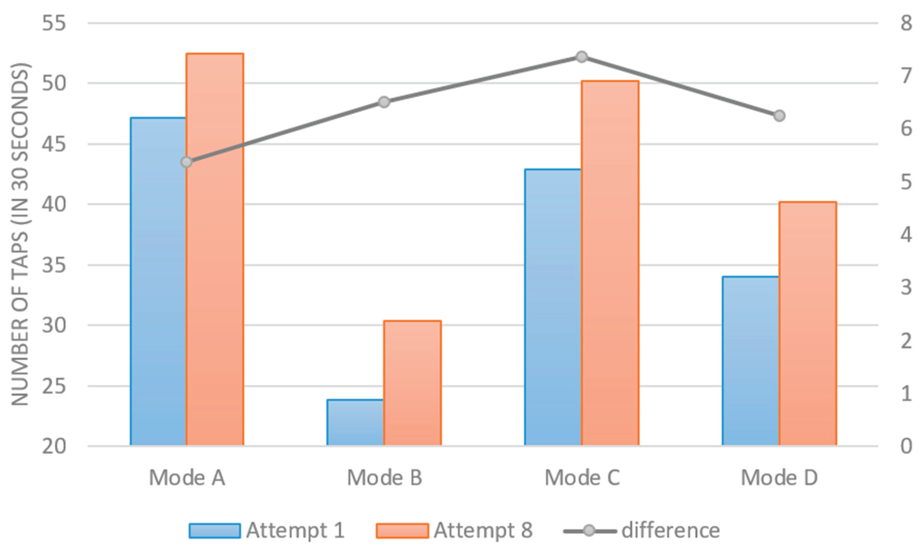 Preprints 164600 g004