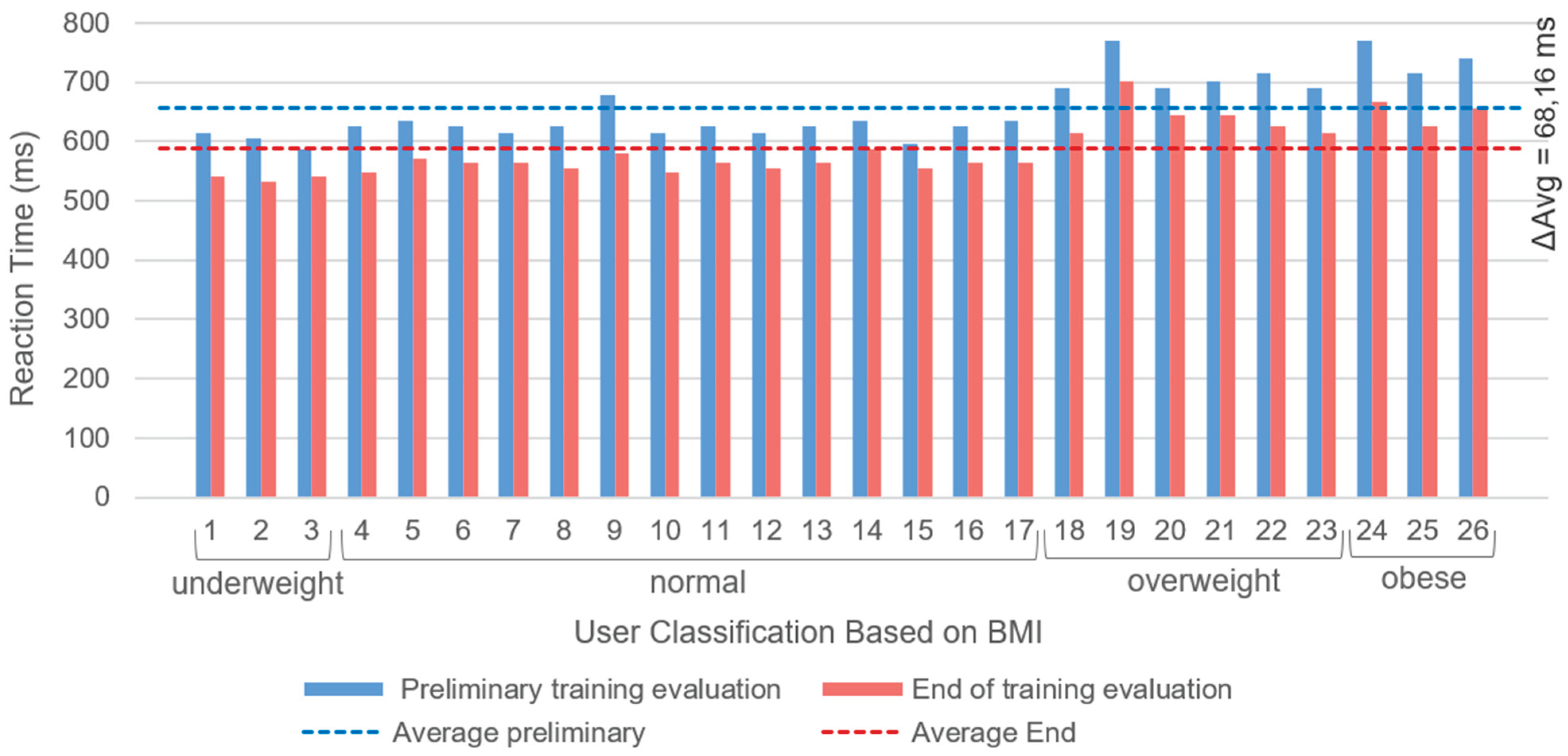 Preprints 164600 g005
