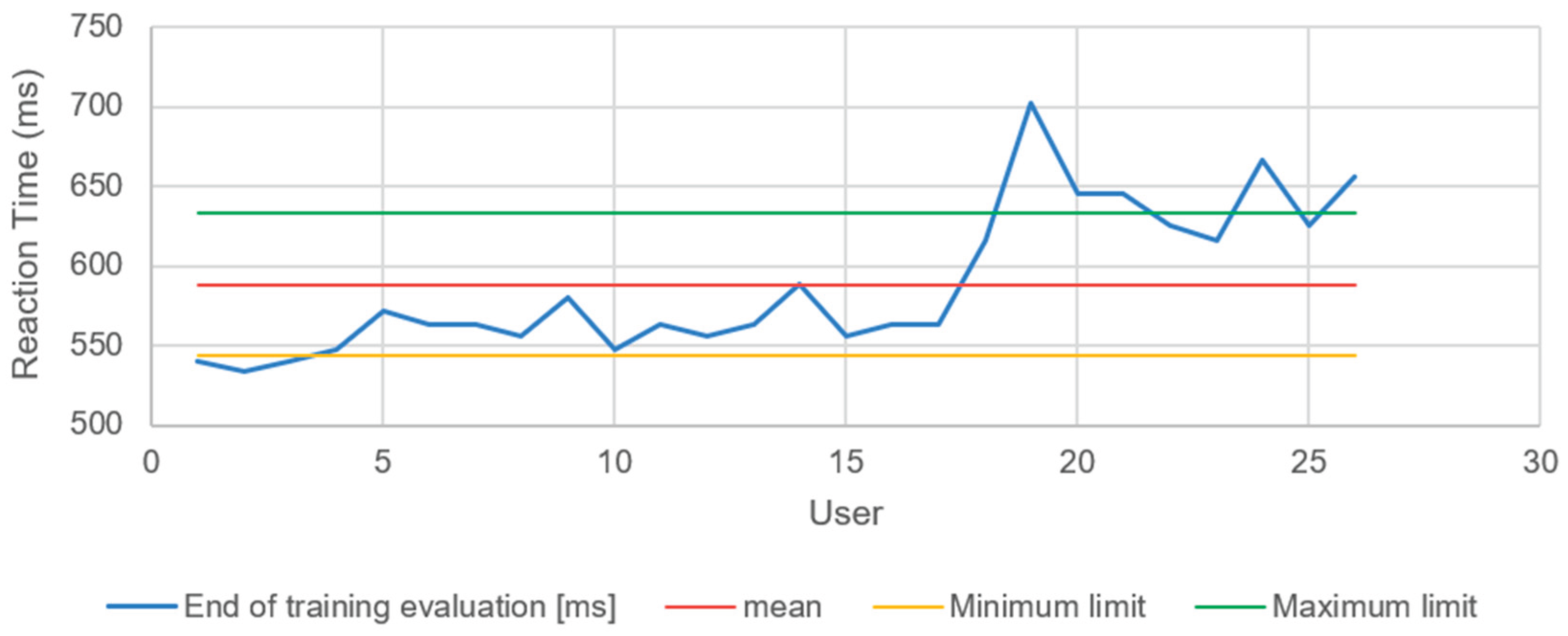 Preprints 164600 g007