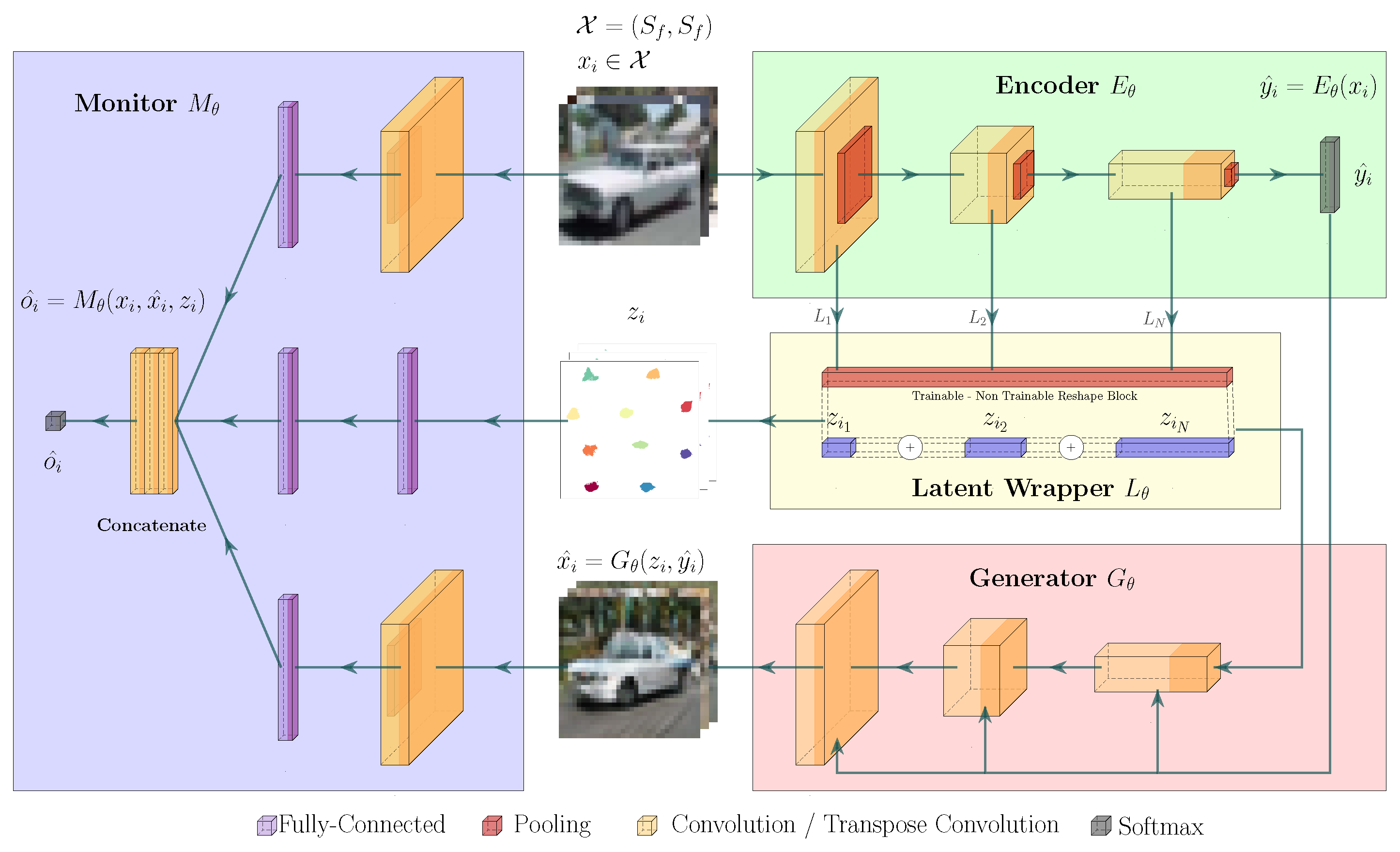 Preprints 116107 g003