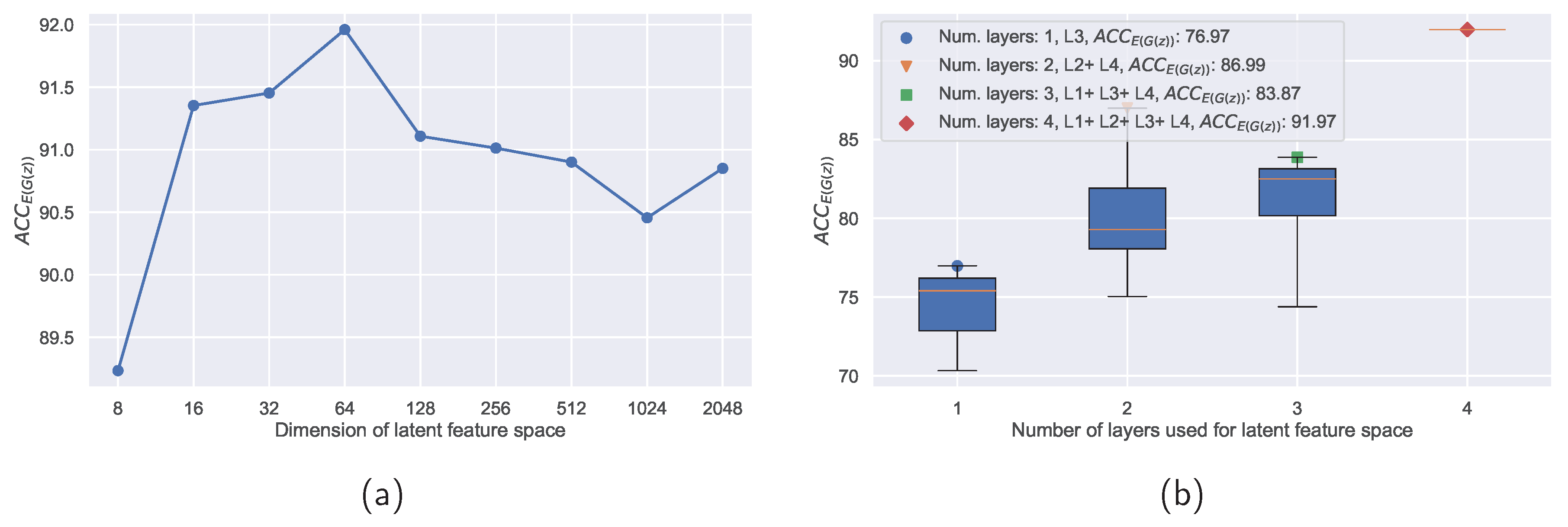 Preprints 116107 g006