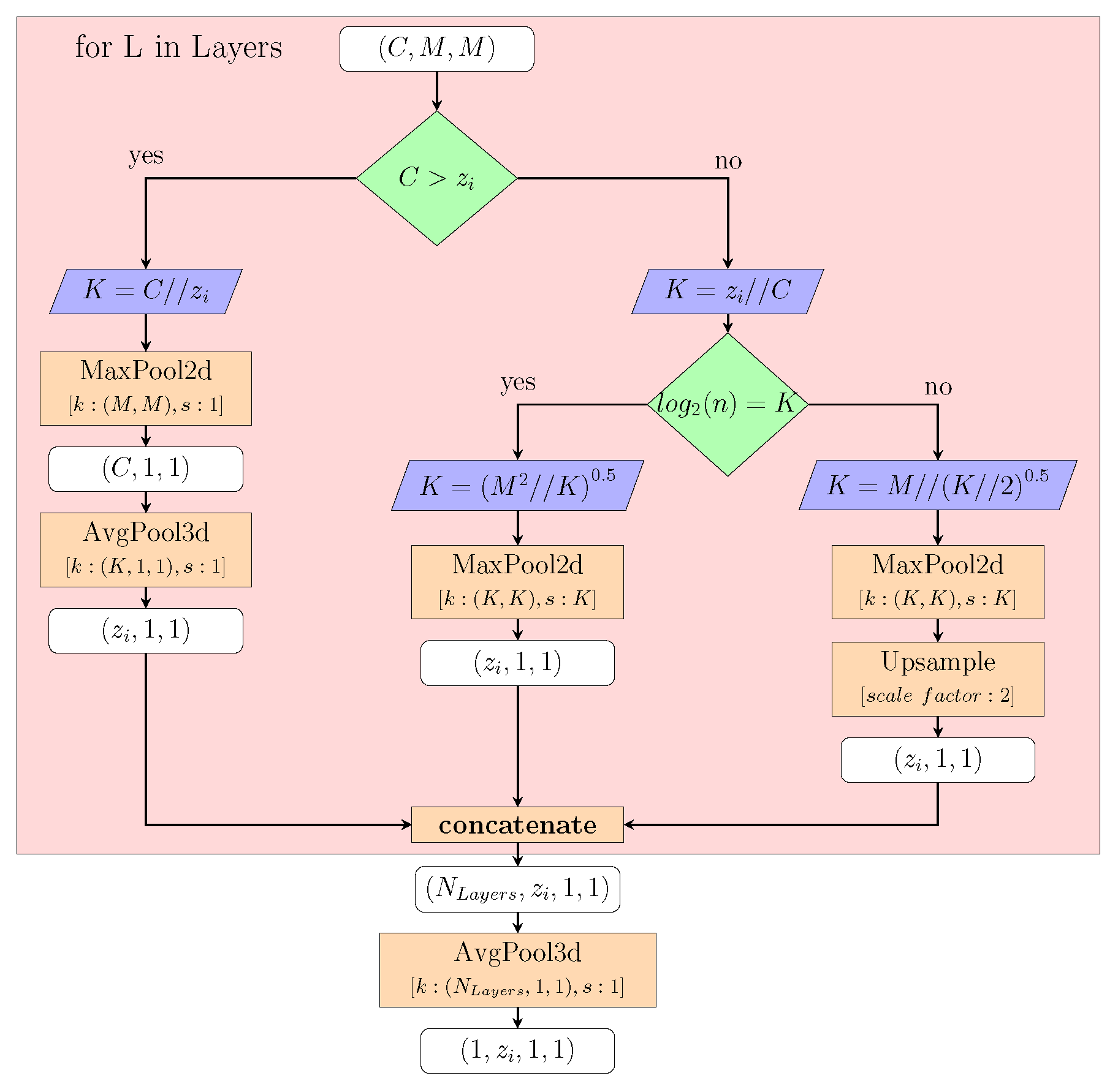 Preprints 116107 g0a1