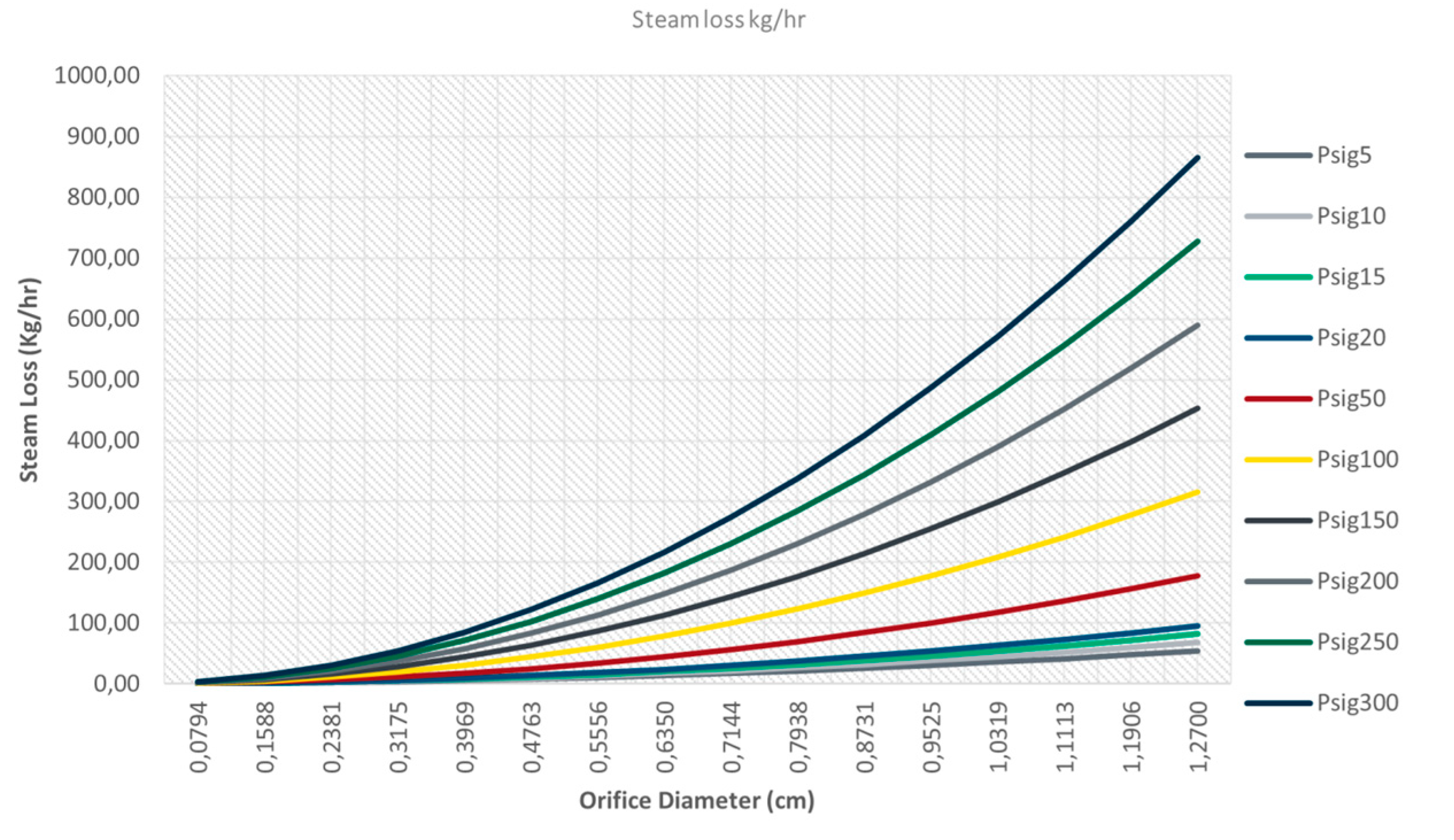 Preprints 139167 g003