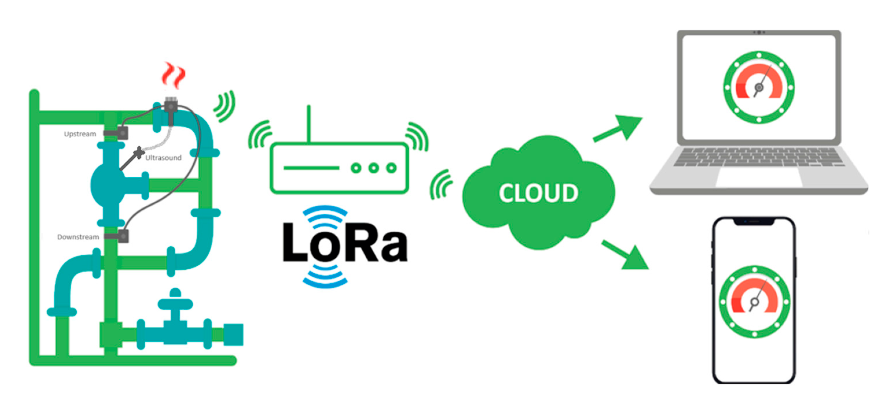 Preprints 139167 g004