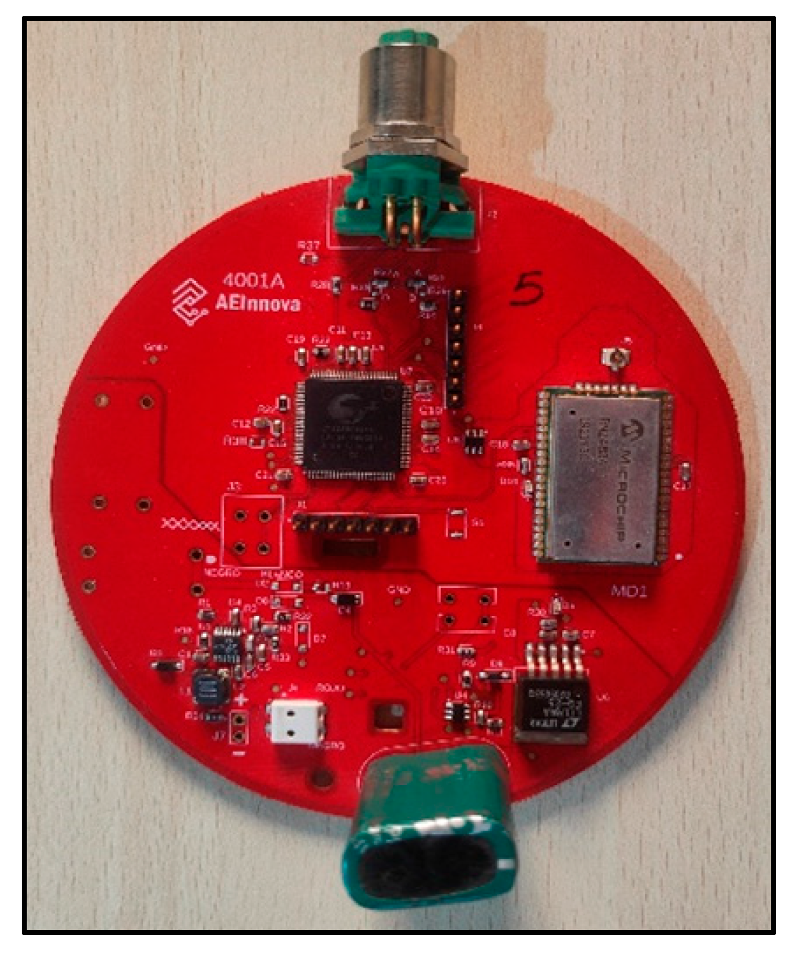 Preprints 139167 g011