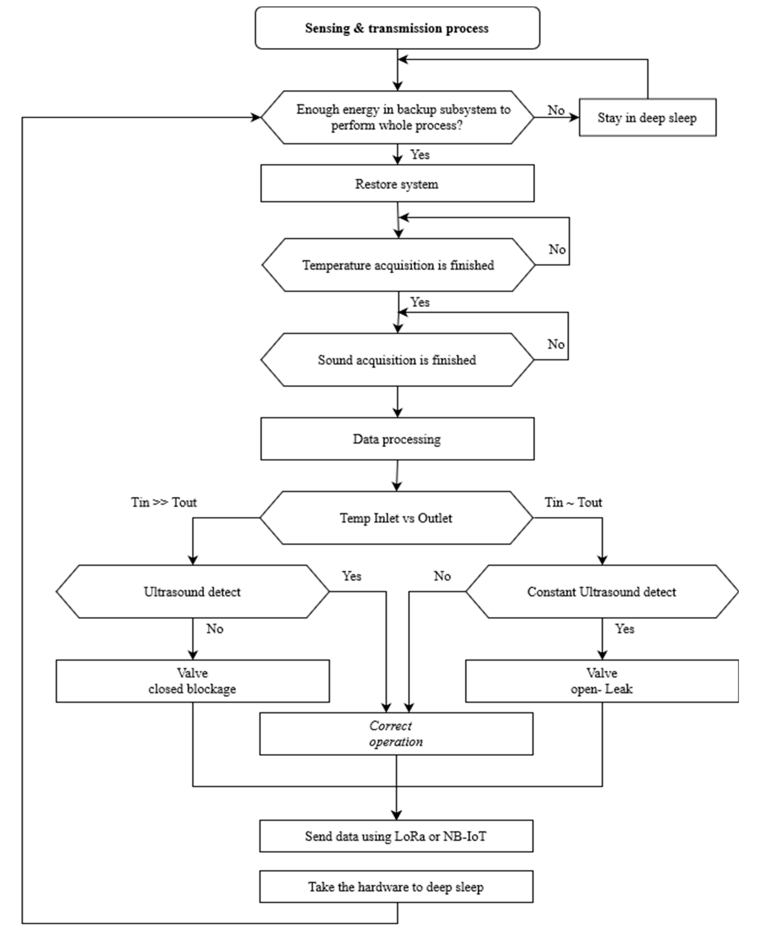 Preprints 139167 g012