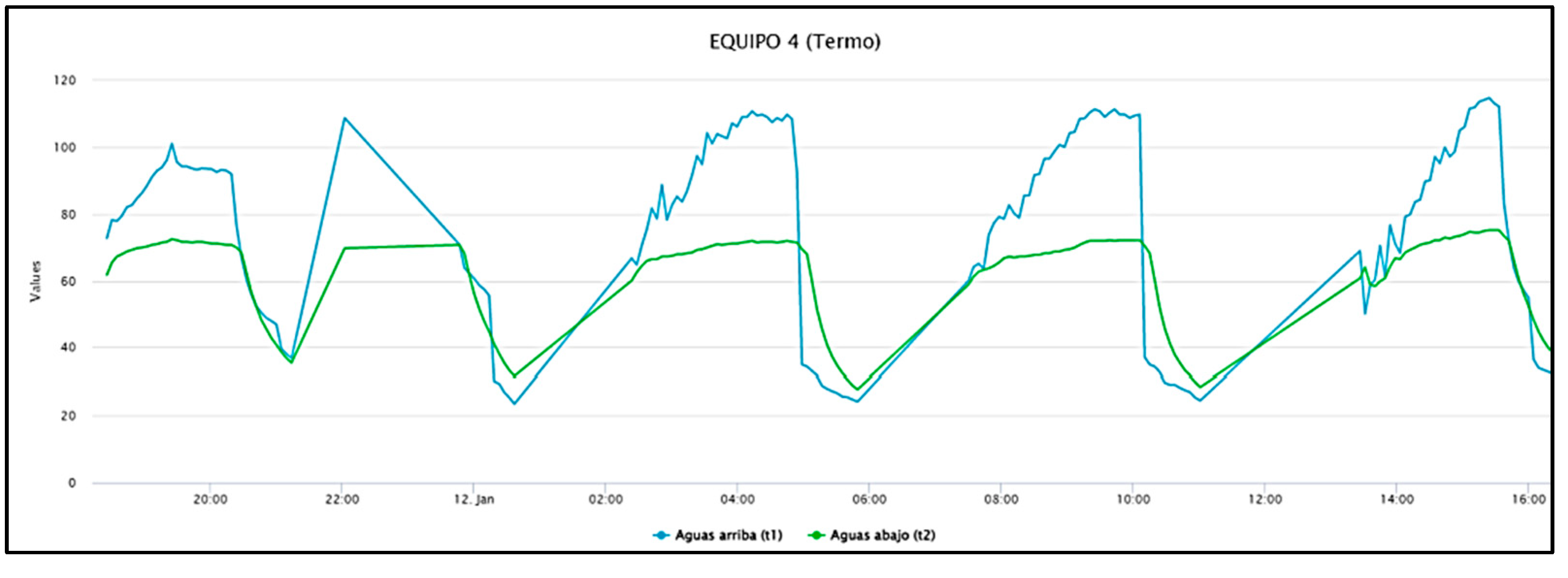 Preprints 139167 g017