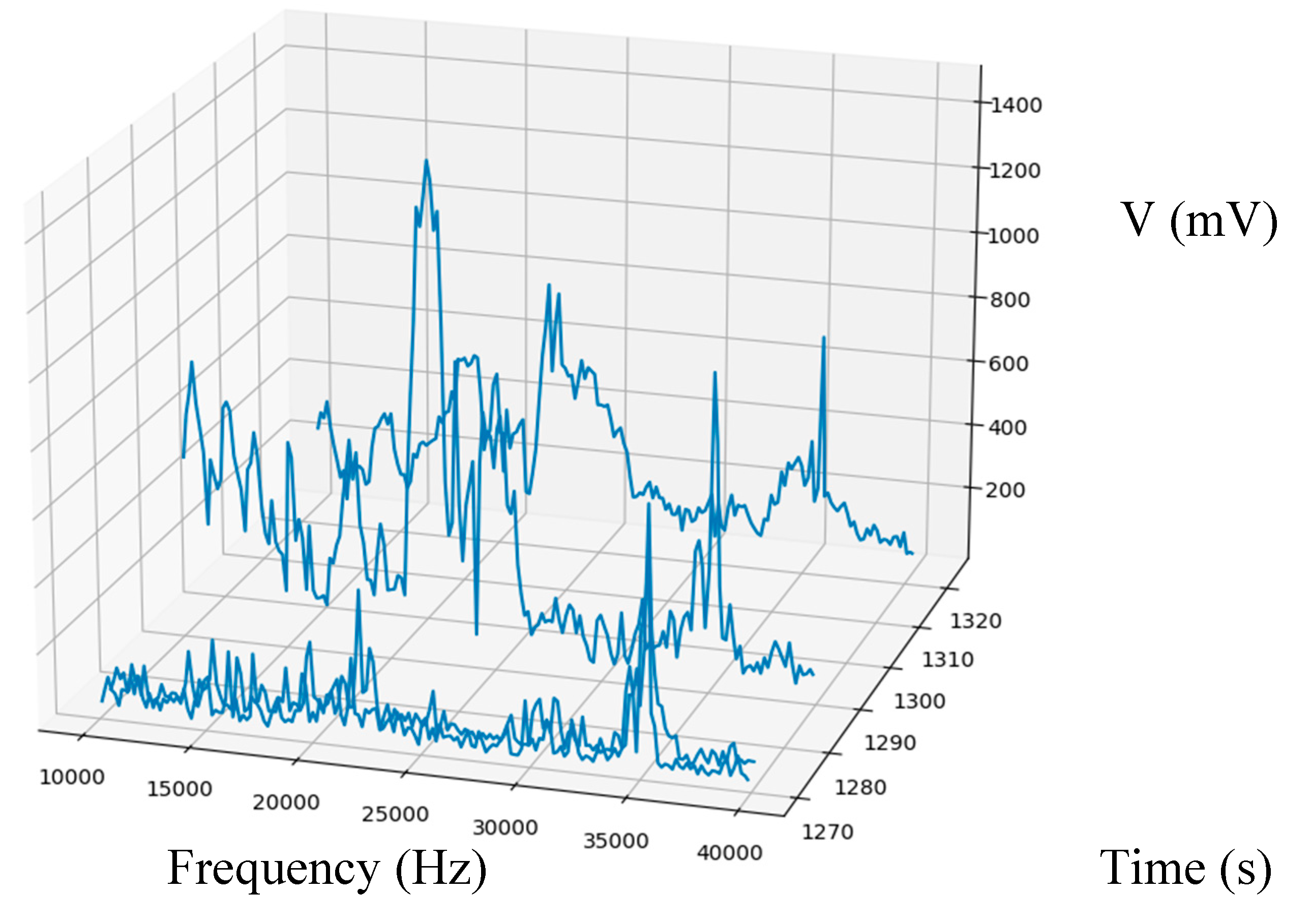 Preprints 139167 g019