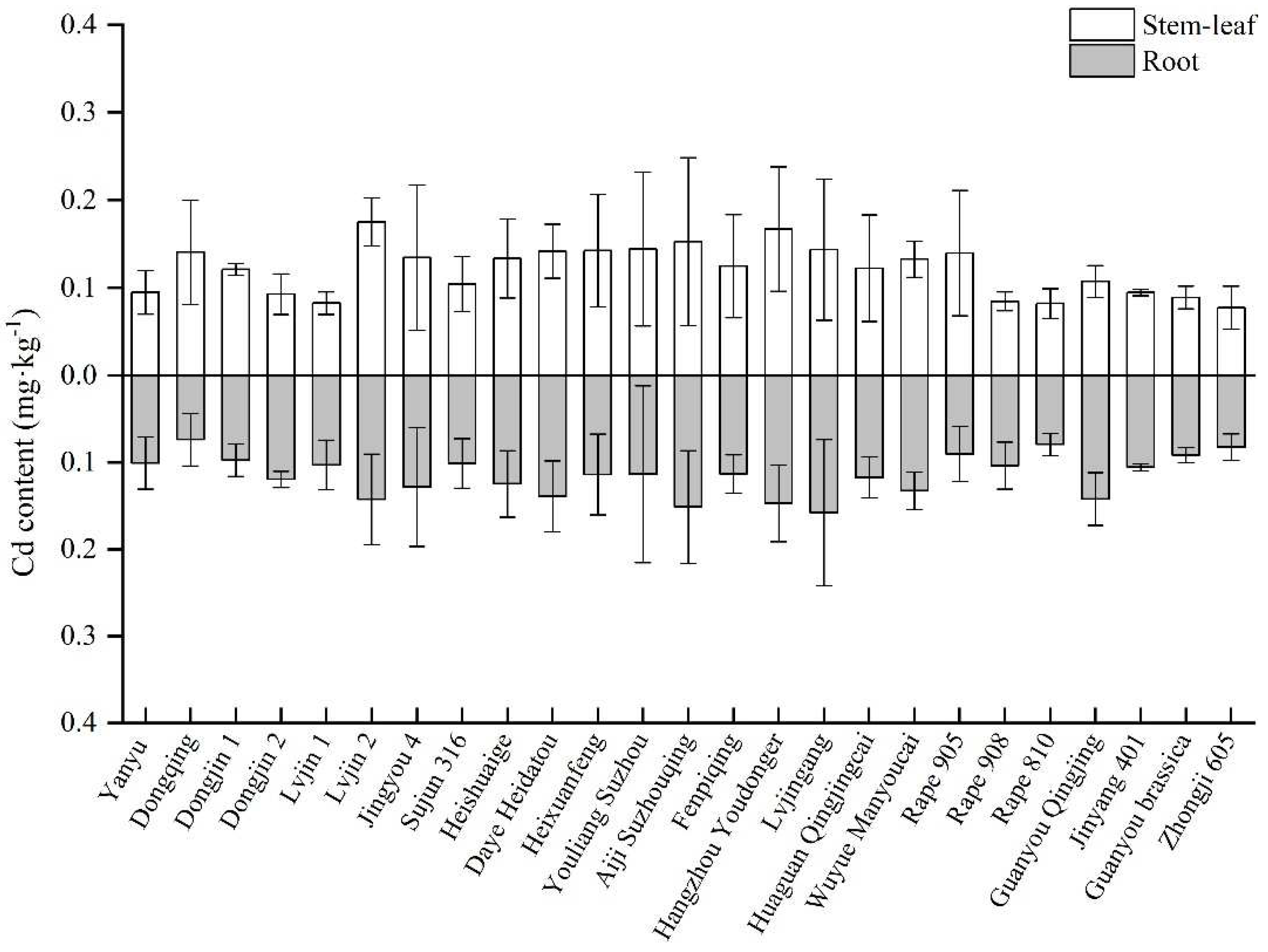 Preprints 98140 g003