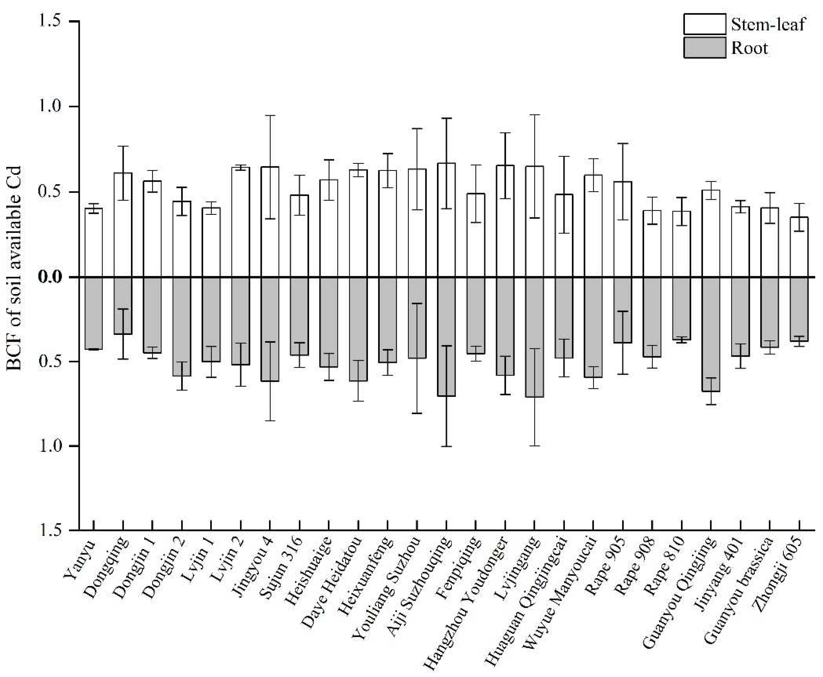 Preprints 98140 g005