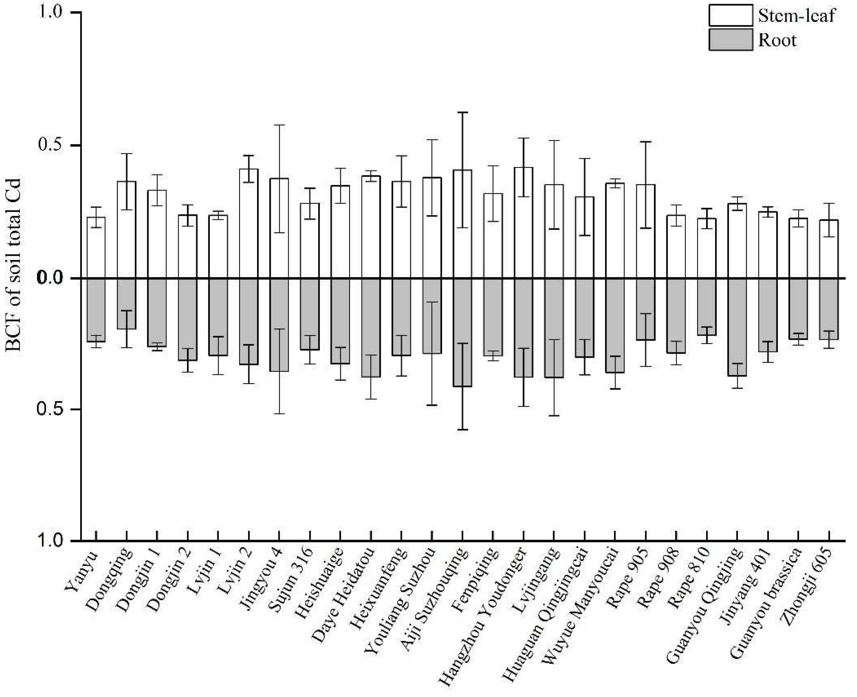 Preprints 98140 g006