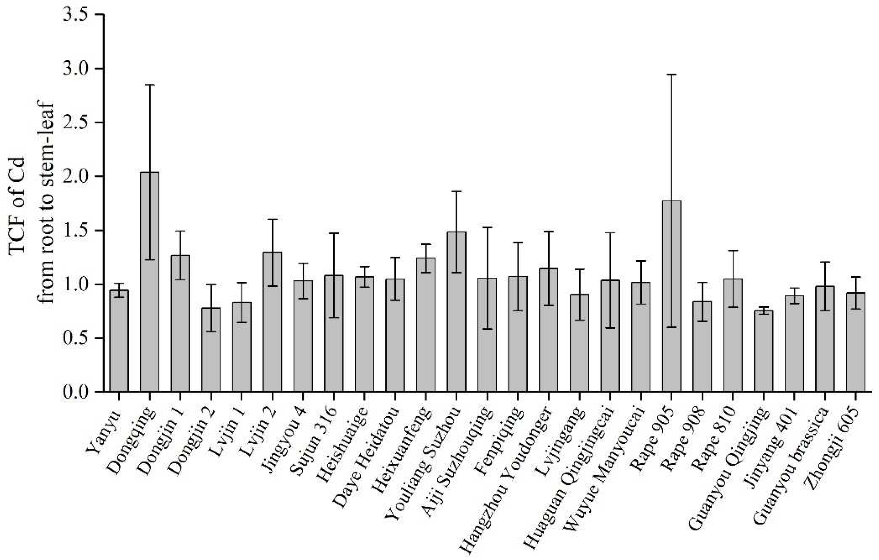 Preprints 98140 g007