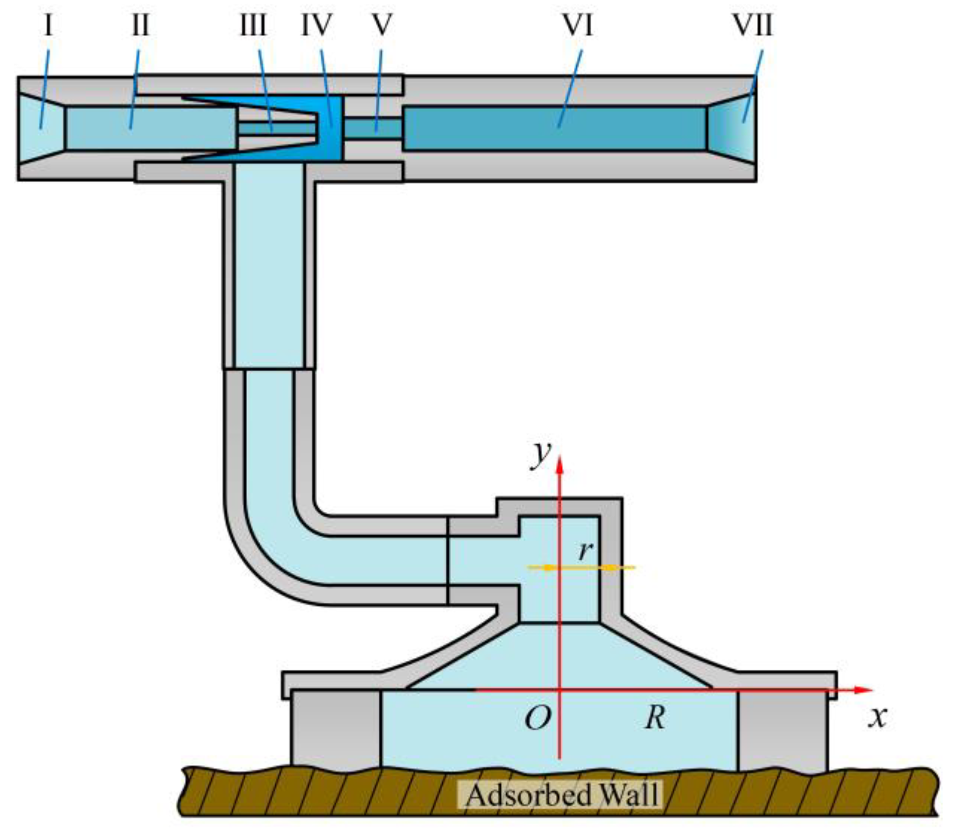 Preprints 175421 g003