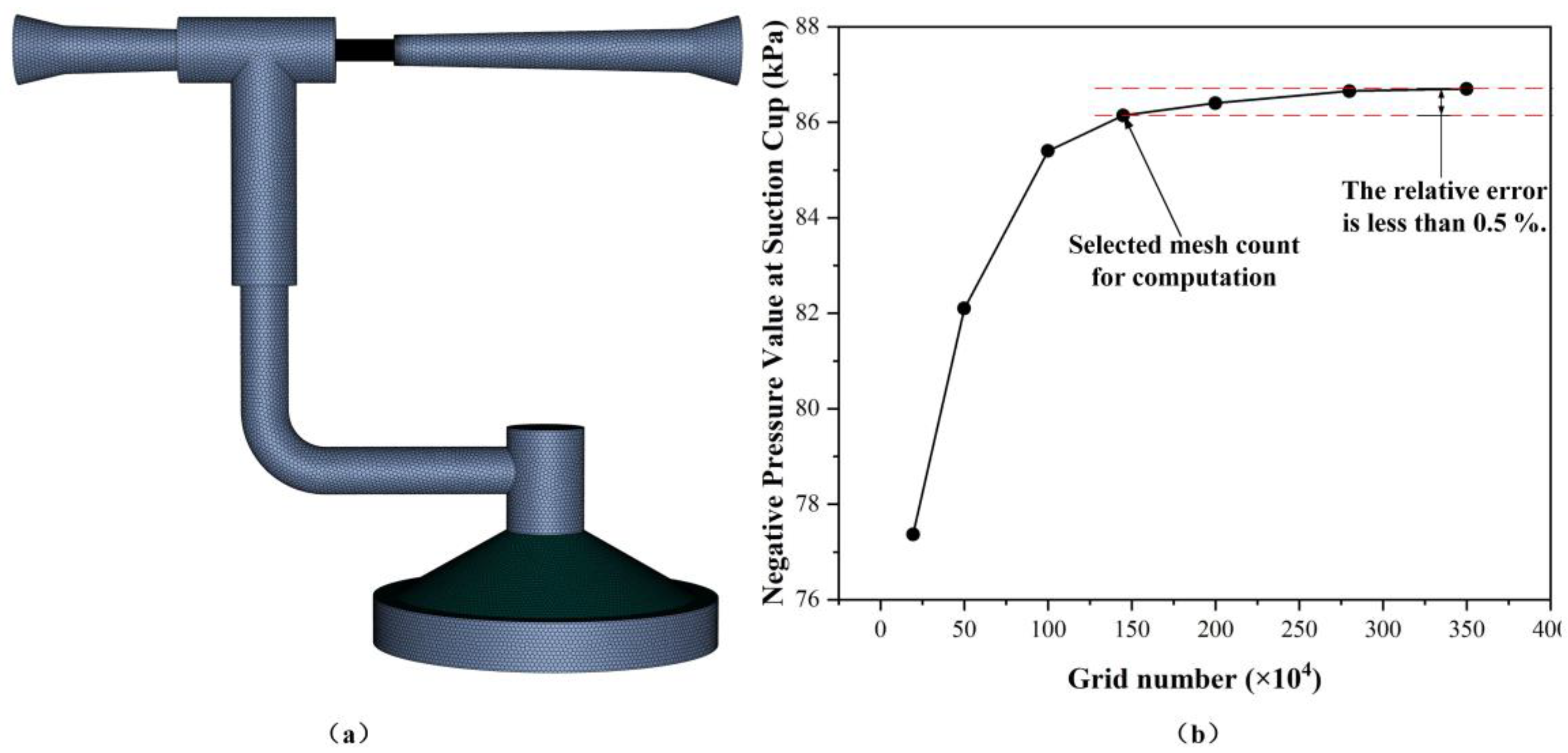 Preprints 175421 g004