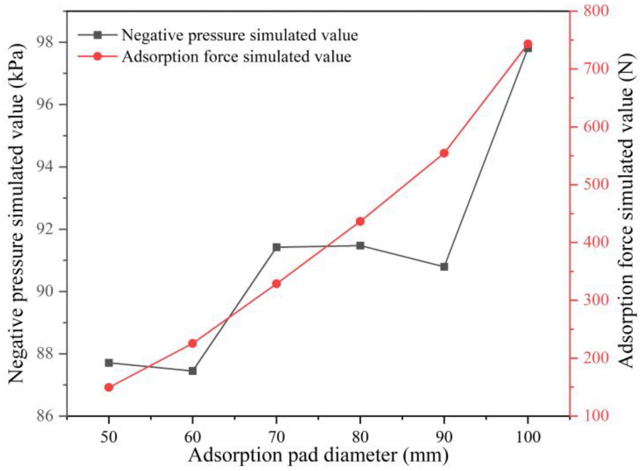 Preprints 175421 g005